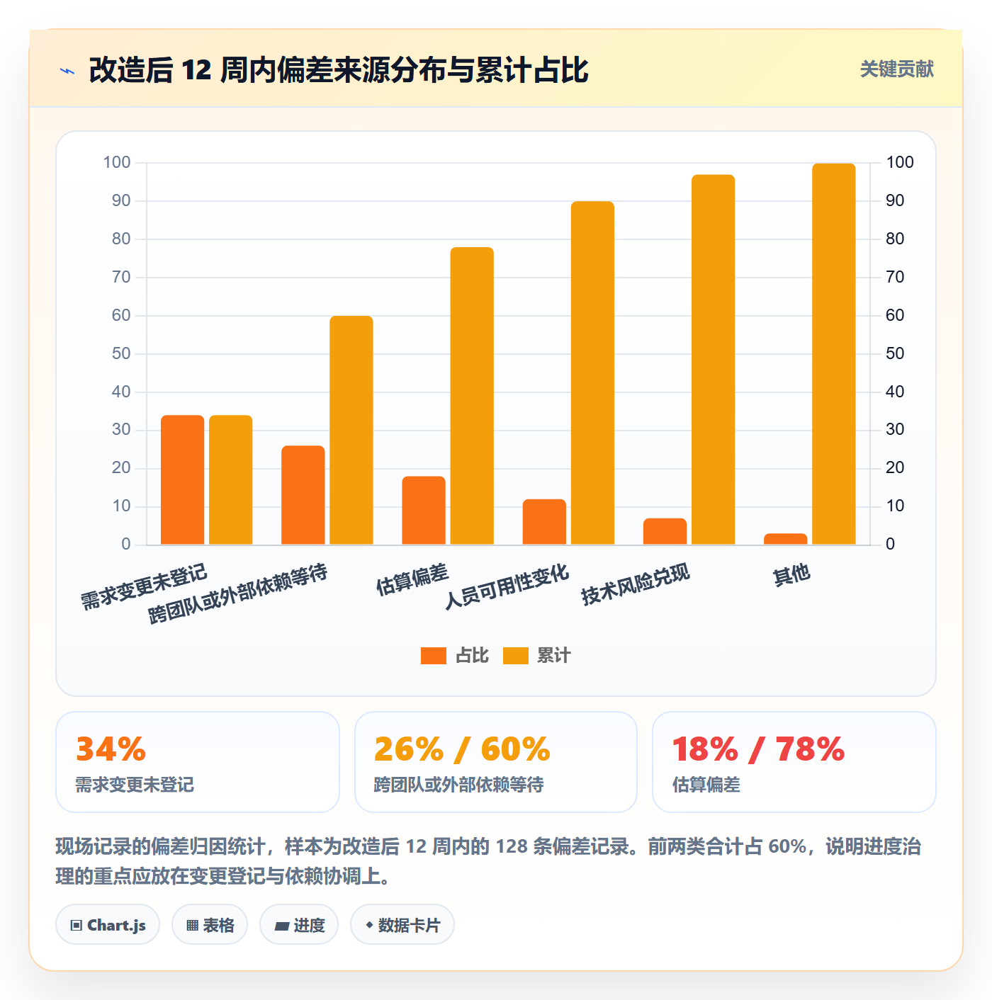 进度管理进度更新全流程：管理层落地方案与一文讲清