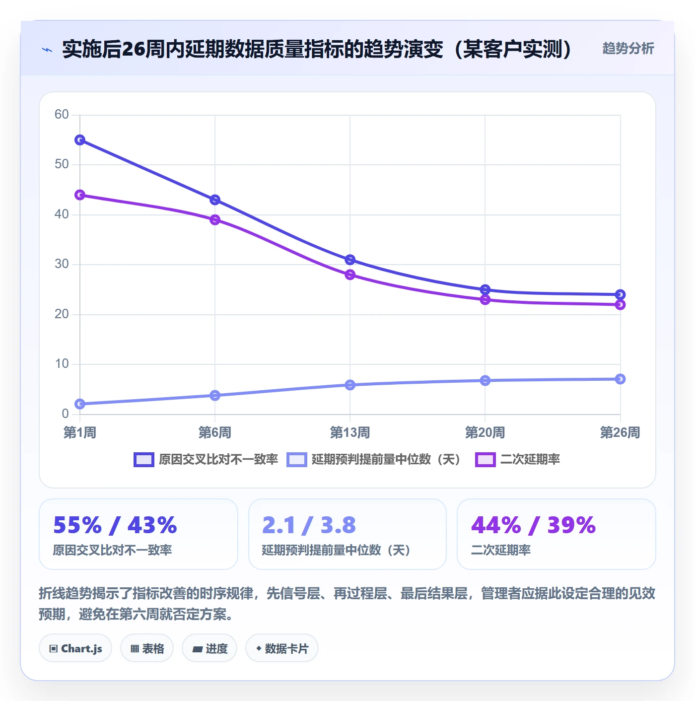 延期申请流程与规范：企业管理者延期管理协同管理关键指标