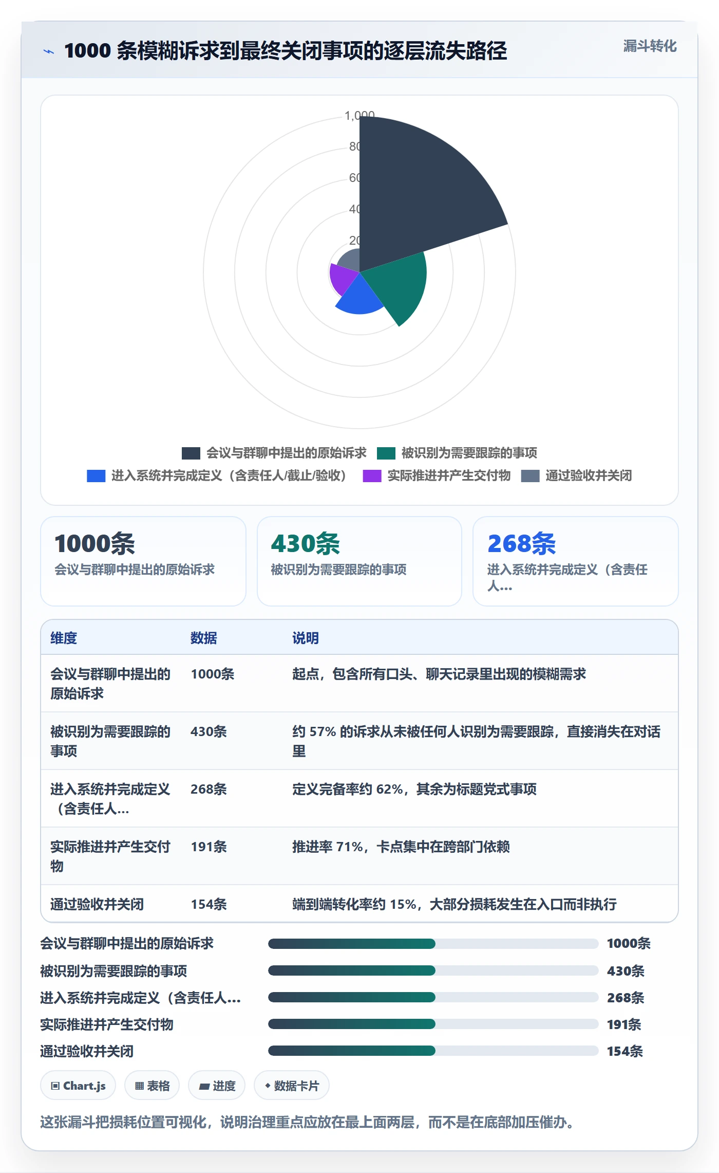 事项实操方法:企业管理者提升任务管理效率的落地方案方法与模板