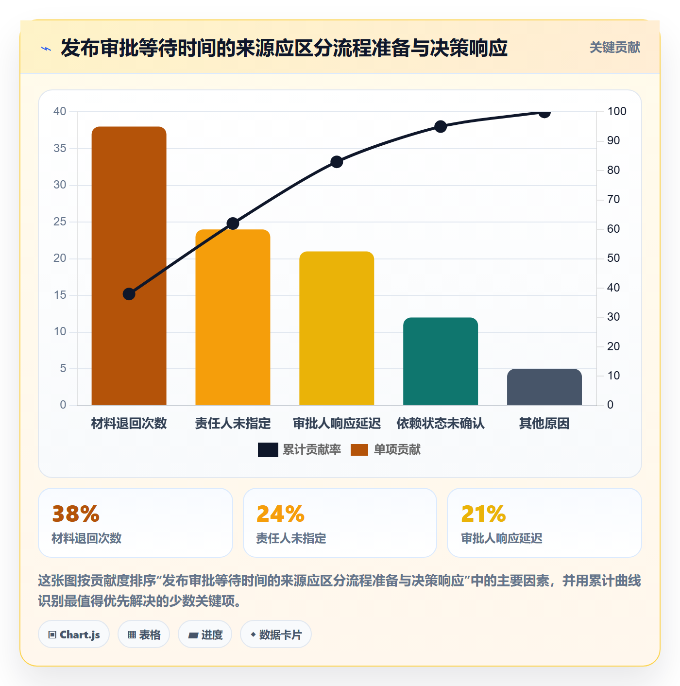 发布审批流程与规范:跨部门团队发布管理协同管理关键指标