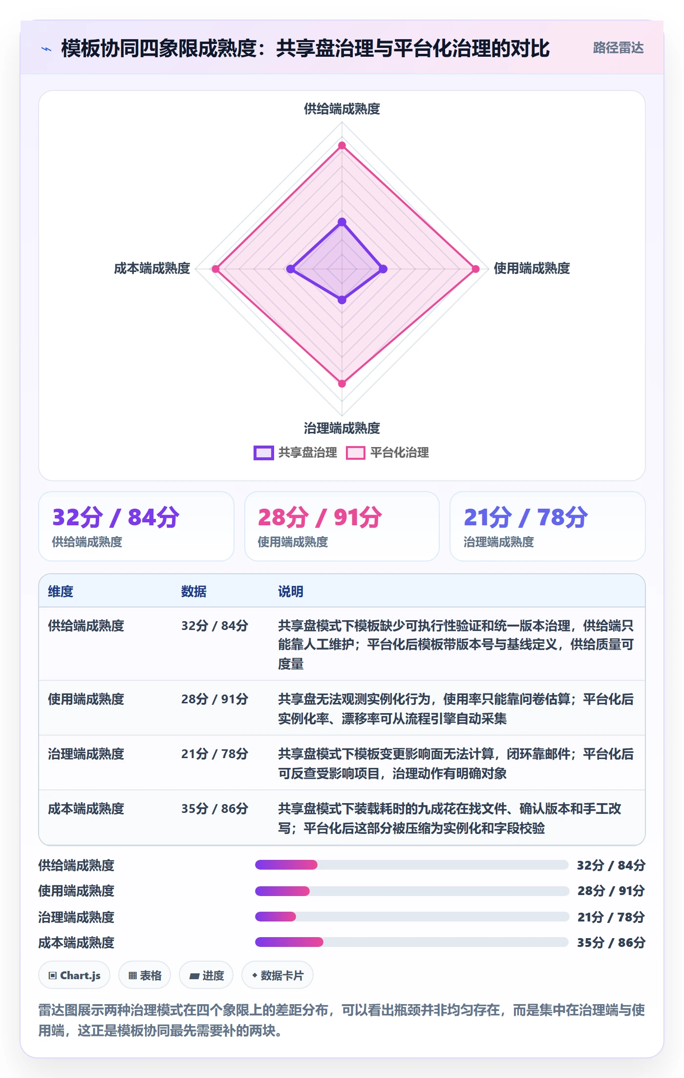 项目模板流程与规范:PMO项目模板协同管理关键指标