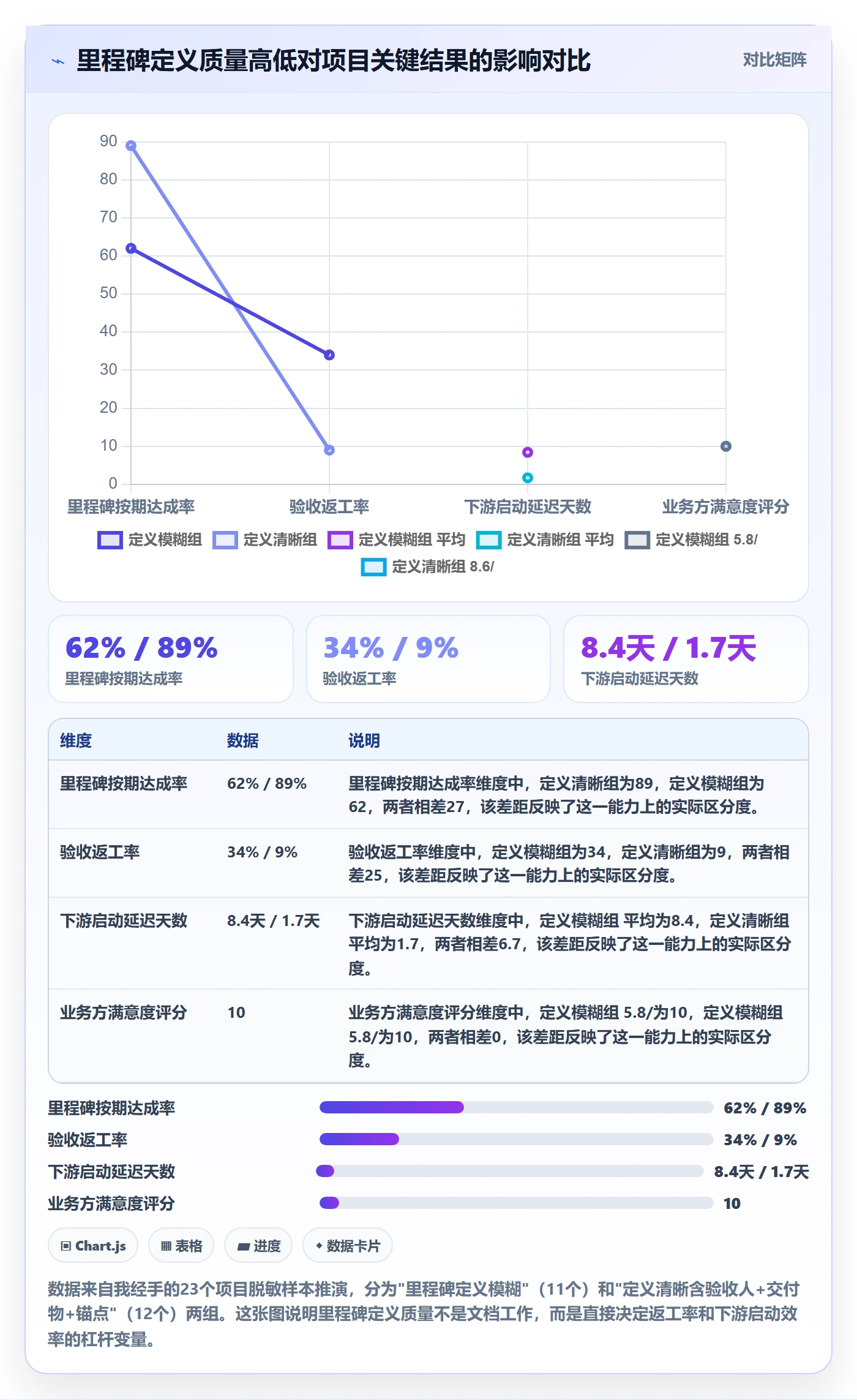 里程碑怎么做？项目成员实操方法：项目阶段从0到1