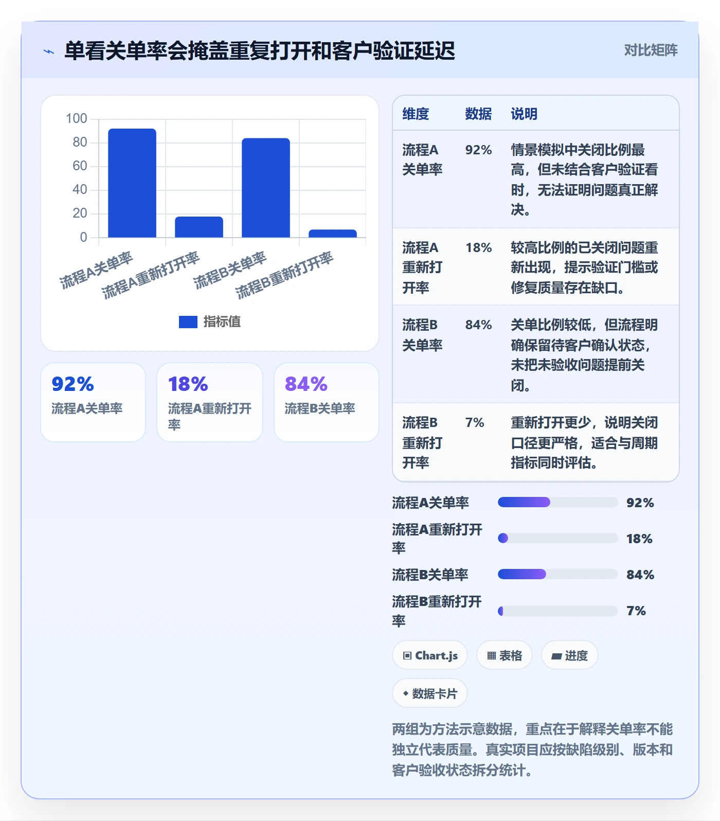 Bug / 缺陷问题教程:实施团队落地方案,避坑指南