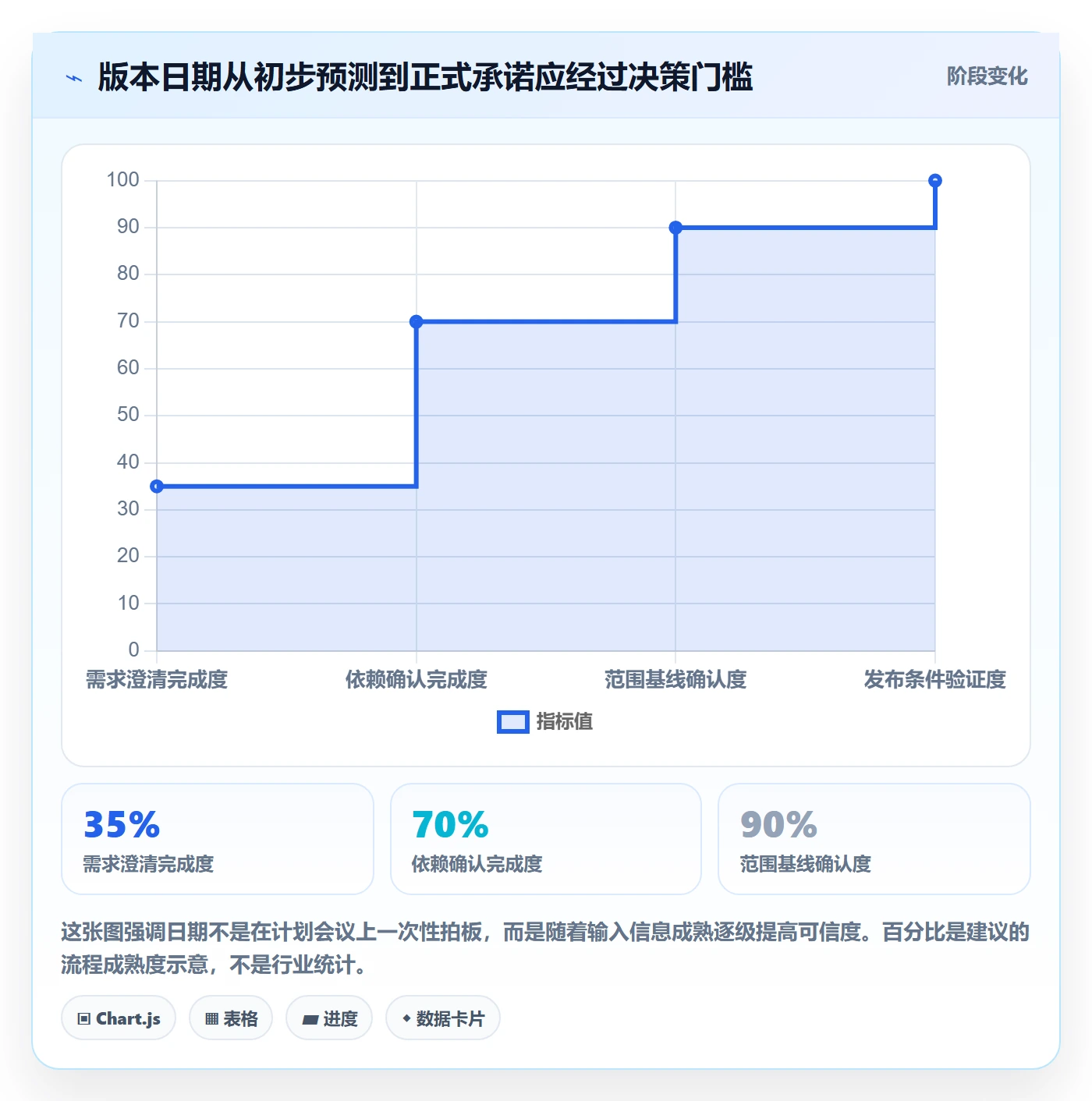 版本管理版本计划教程：PMO最佳实践，避坑指南