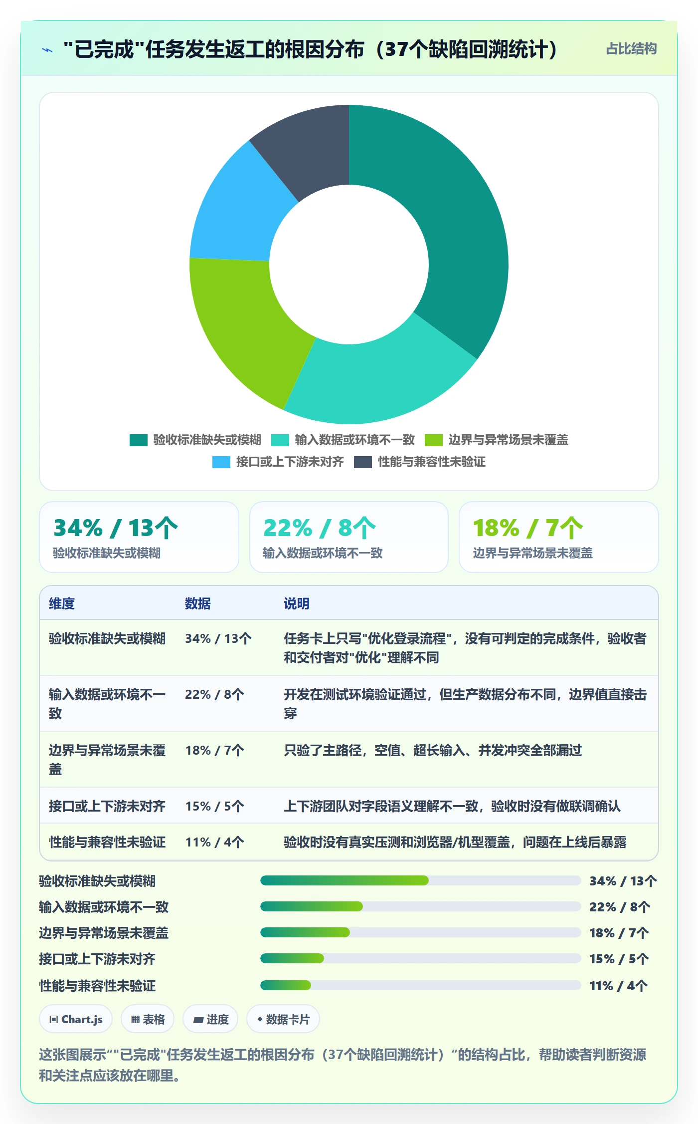 确认完成管理指南:项目成员如何做好任务验收,效率提升全流程