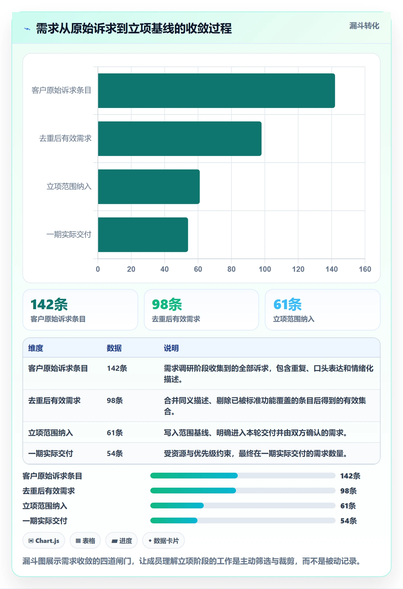 项目成员怎么做?实施团队入门指南:项目立项从0到1