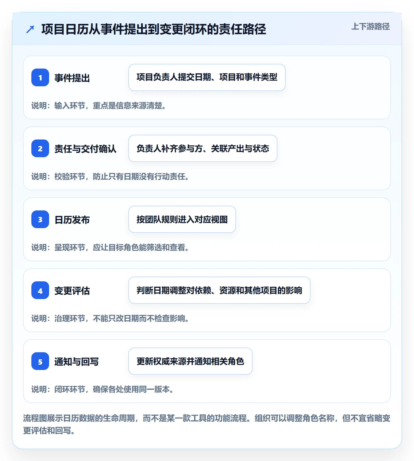 项目日历怎么做？PMO效率提升：日历视图从0到1