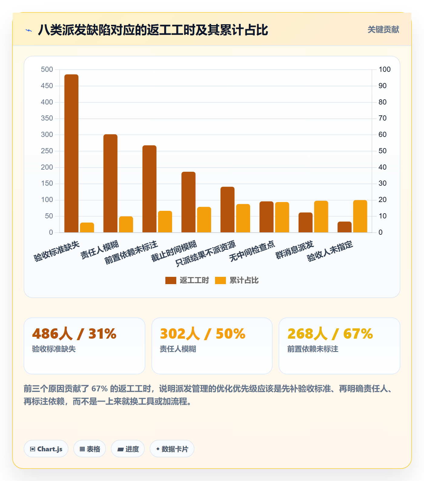派发管理方法大全:管理层任务分派风险控制落地清单