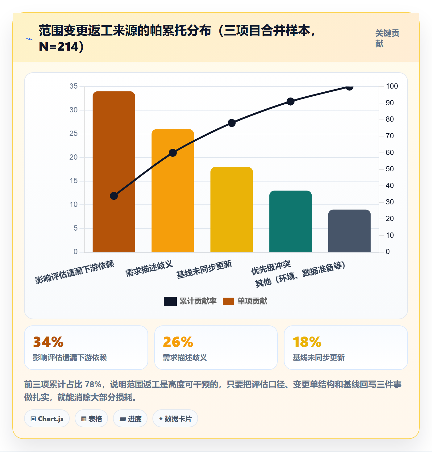 范围变更实操方法:跨部门团队提升项目范围效率的数据分析方法与模板