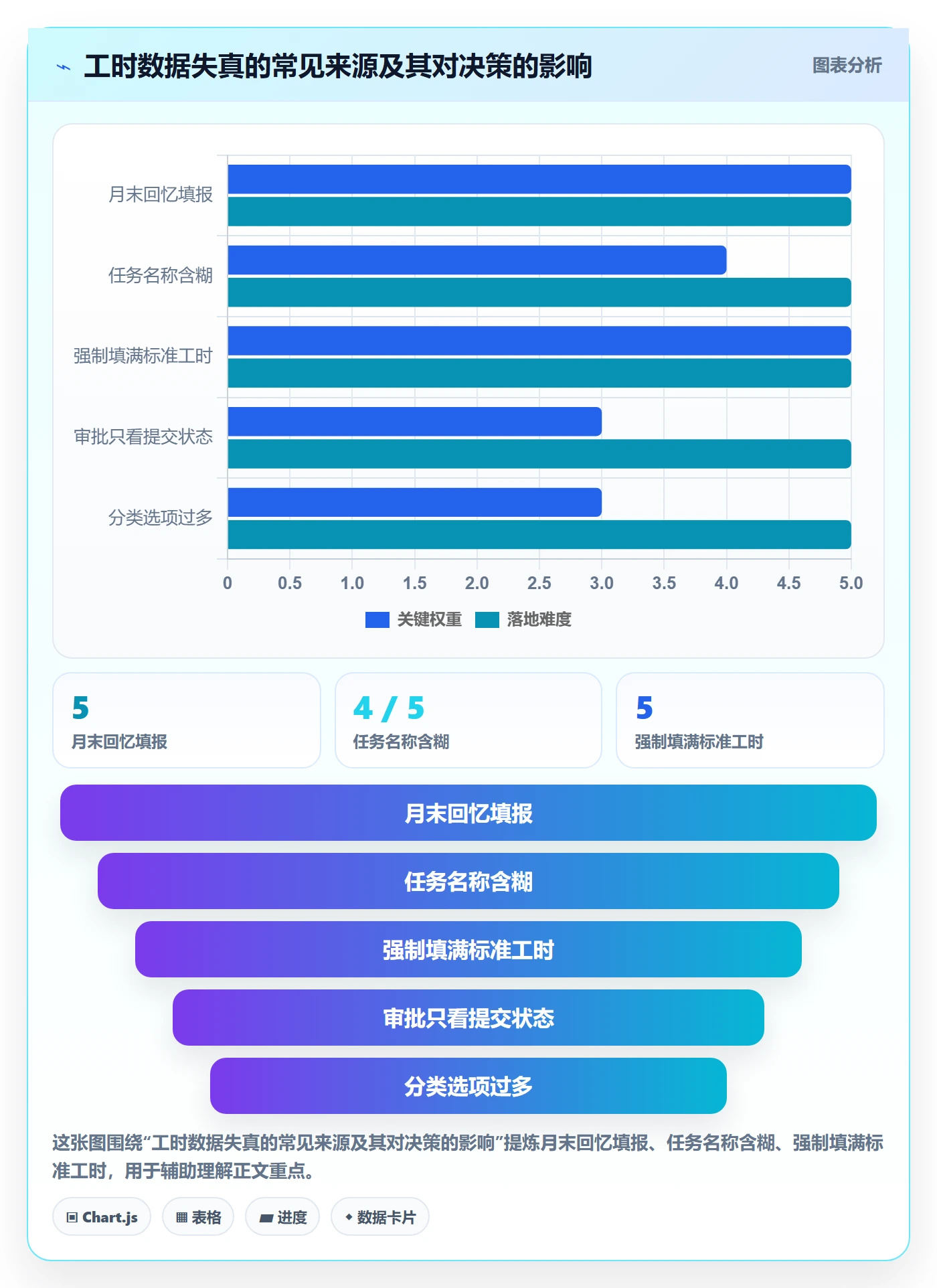 工时表Timesheet全流程:PMO制度设计与一文讲清