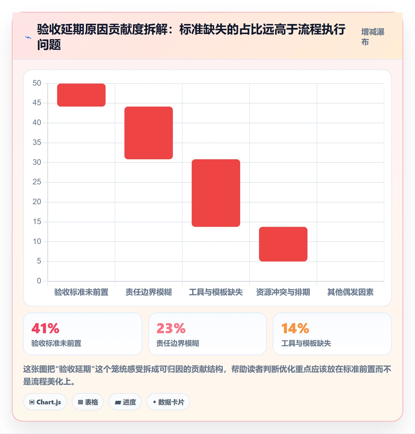 审核实操方法：PMO提升任务验收效率的实操方法方法与模板