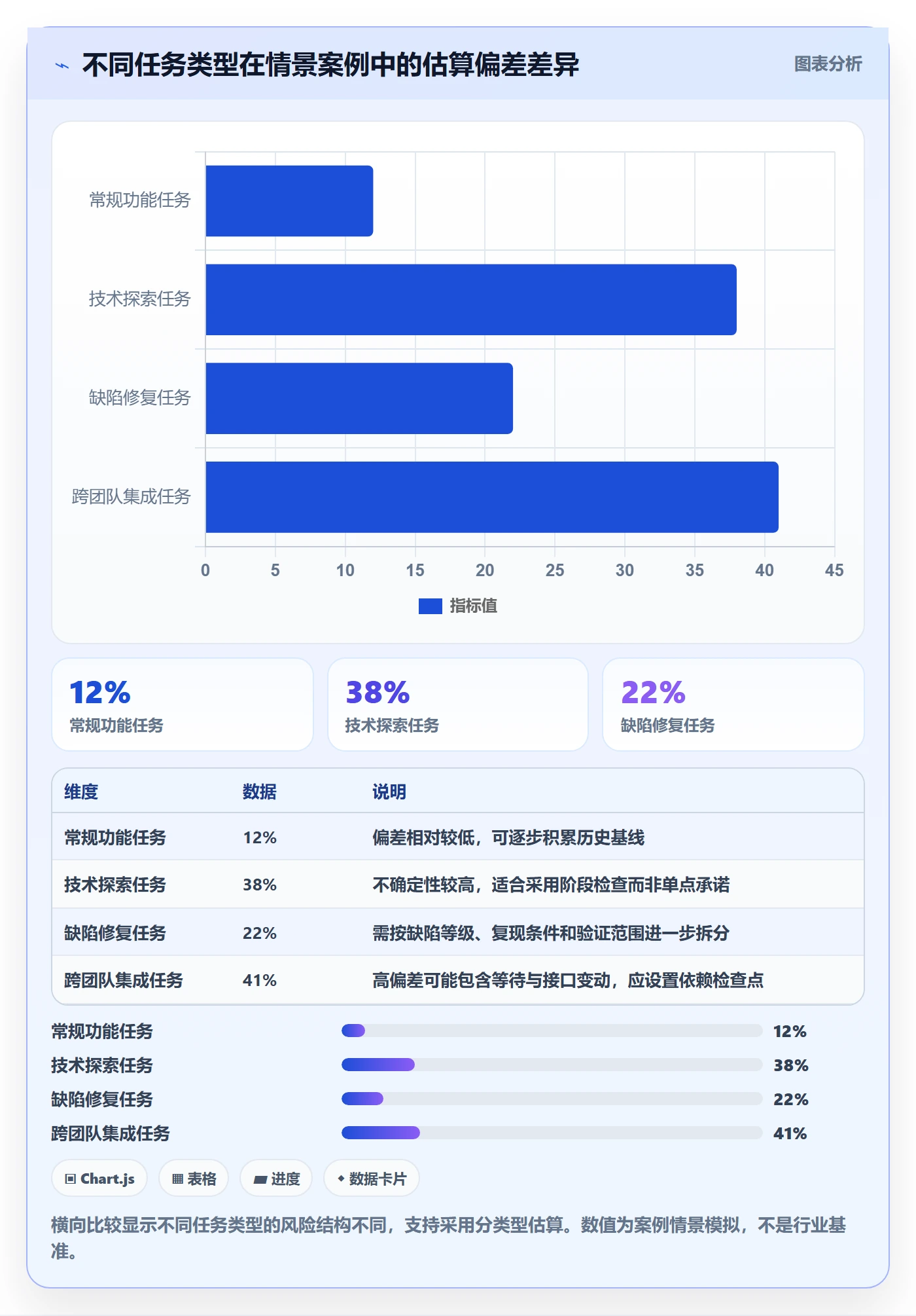工时实操方法：项目成员提升工时管理效率的数据分析方法与模板