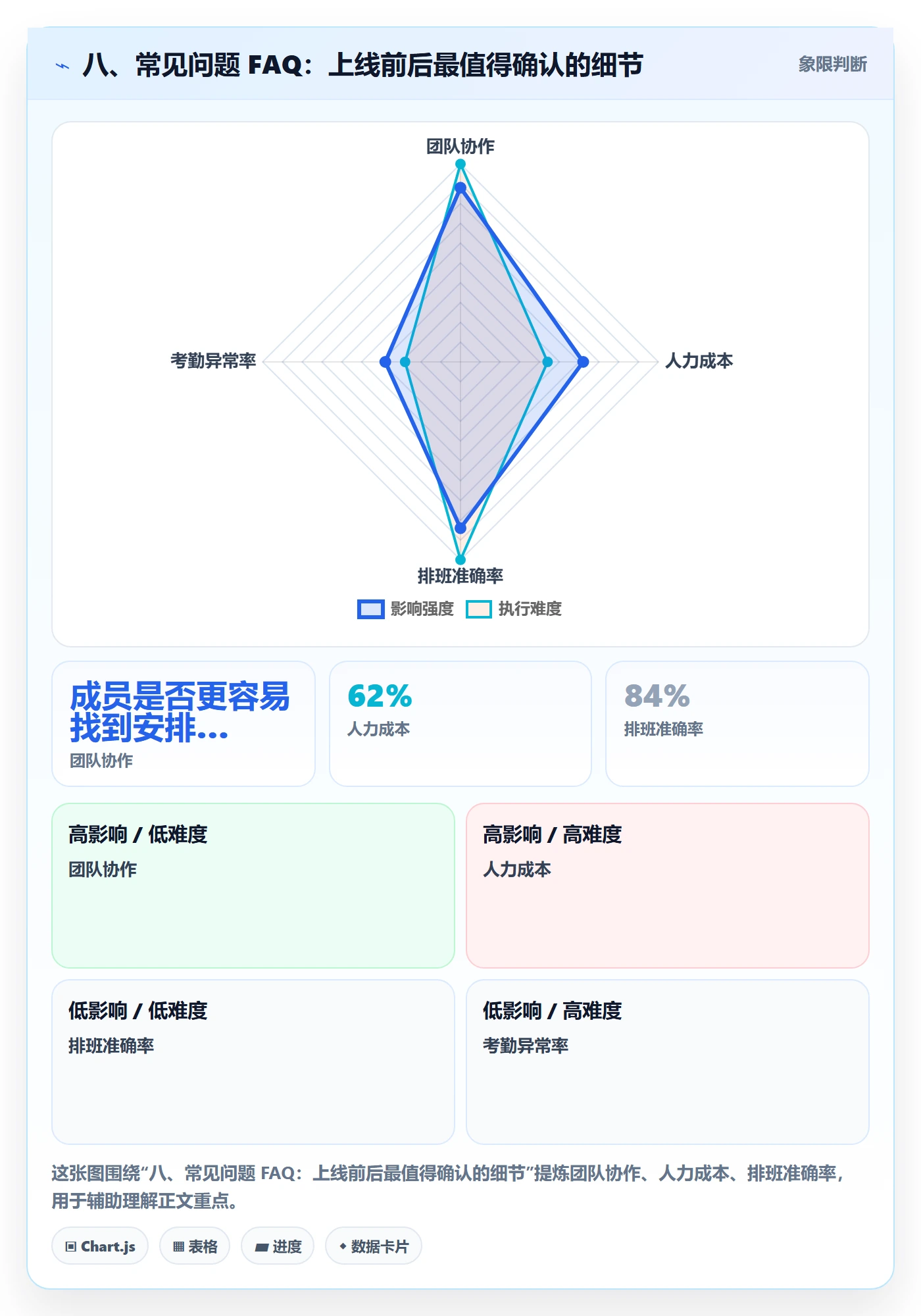 八、常见问题 FAQ:上线前后最值得确认的细节