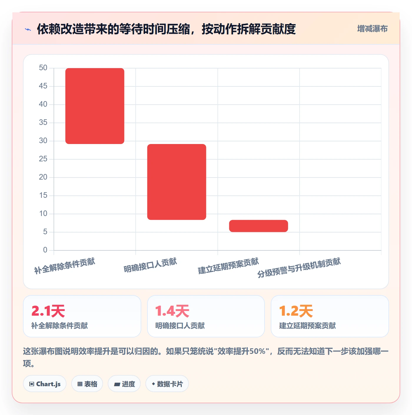 依赖关系落地方案:项目经理开展任务依赖的效率提升案例解析