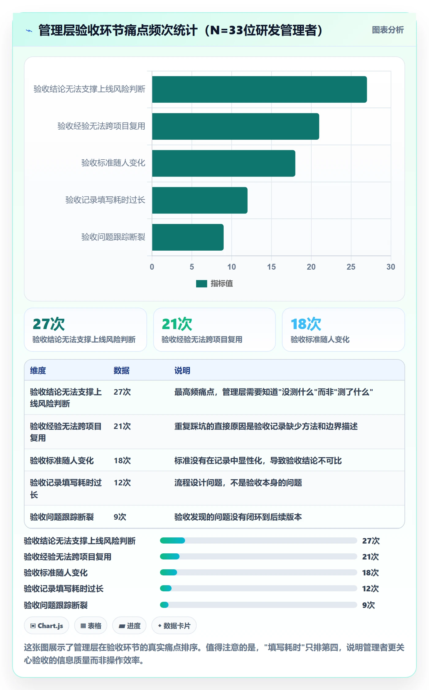 验收记录管理方法大全:管理层任务验收实操方法落地清单