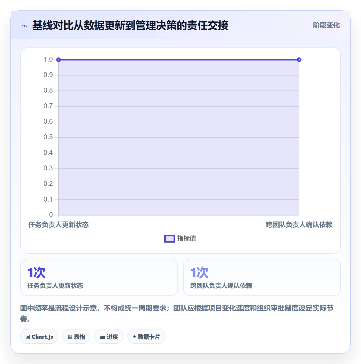 基线对比落地方案:项目负责人开展甘特图的流程优化案例解析