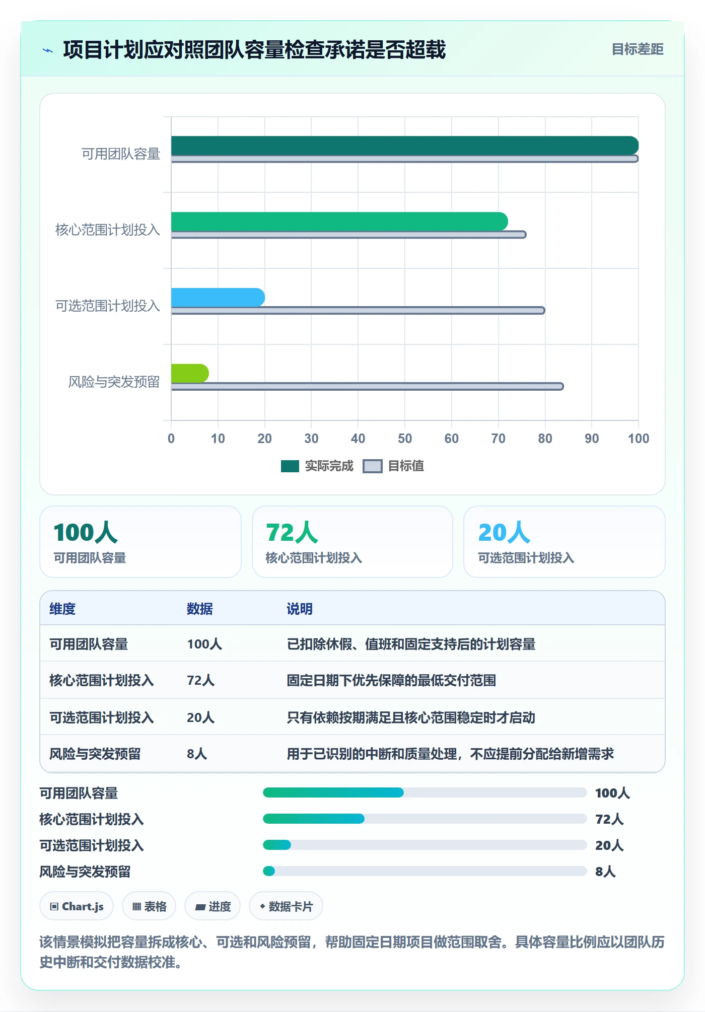 开发周期管理指南:跨部门团队如何做好需求排期,落地方案全流程