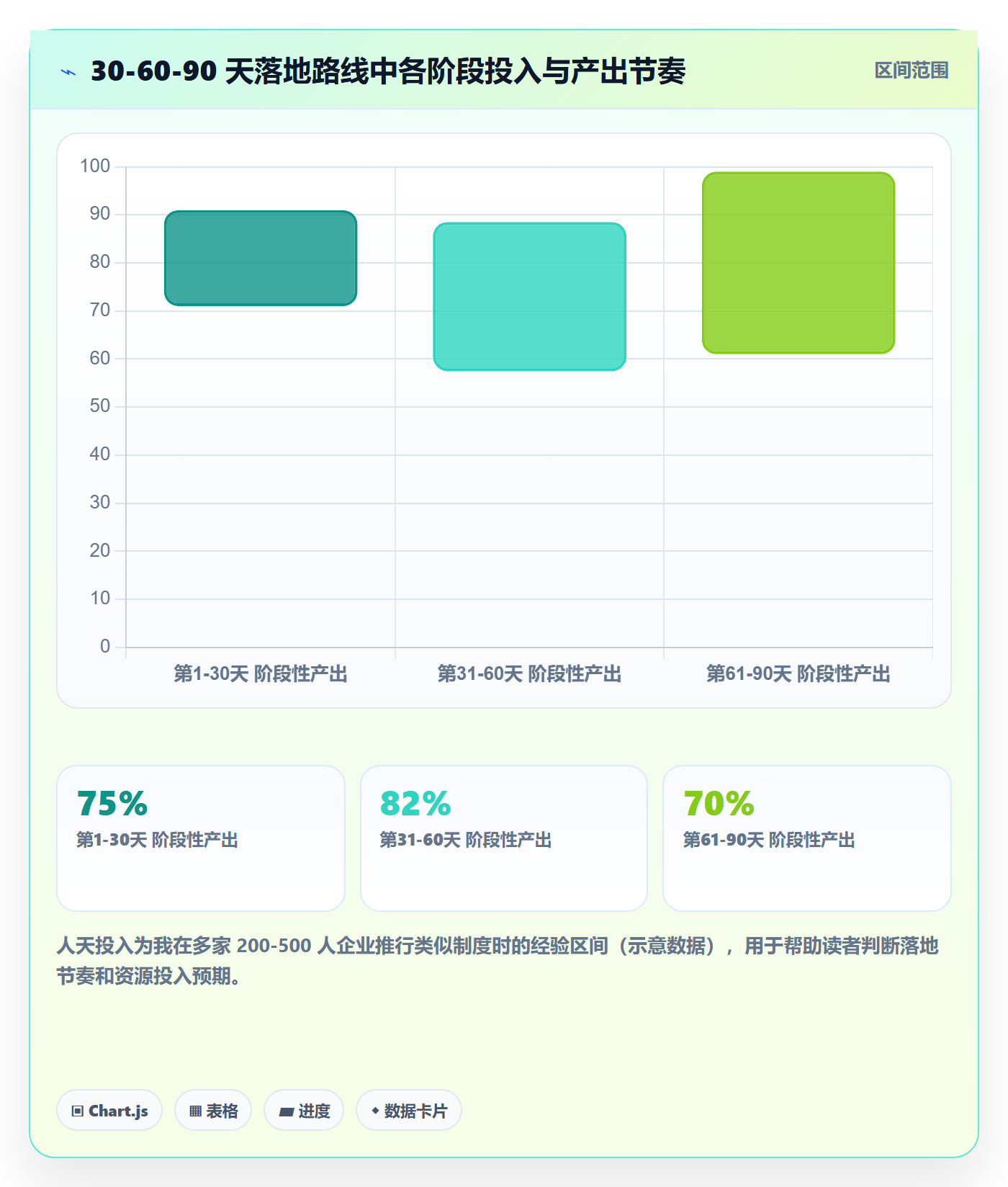 项目目标目标对齐教程:跨部门团队制度设计,避坑指南