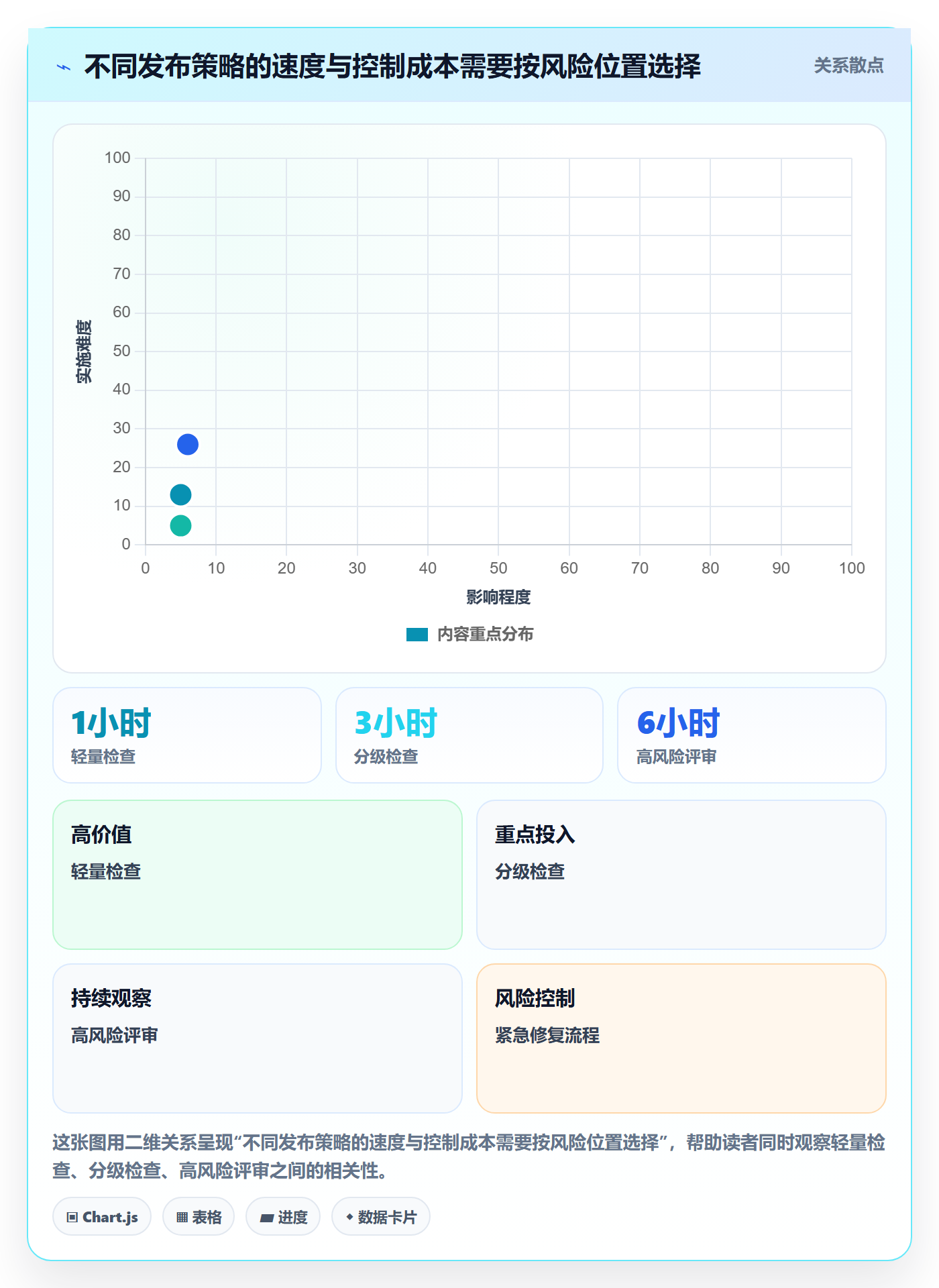 发布管理如何做好发布检查?研发团队流程优化与操作步骤