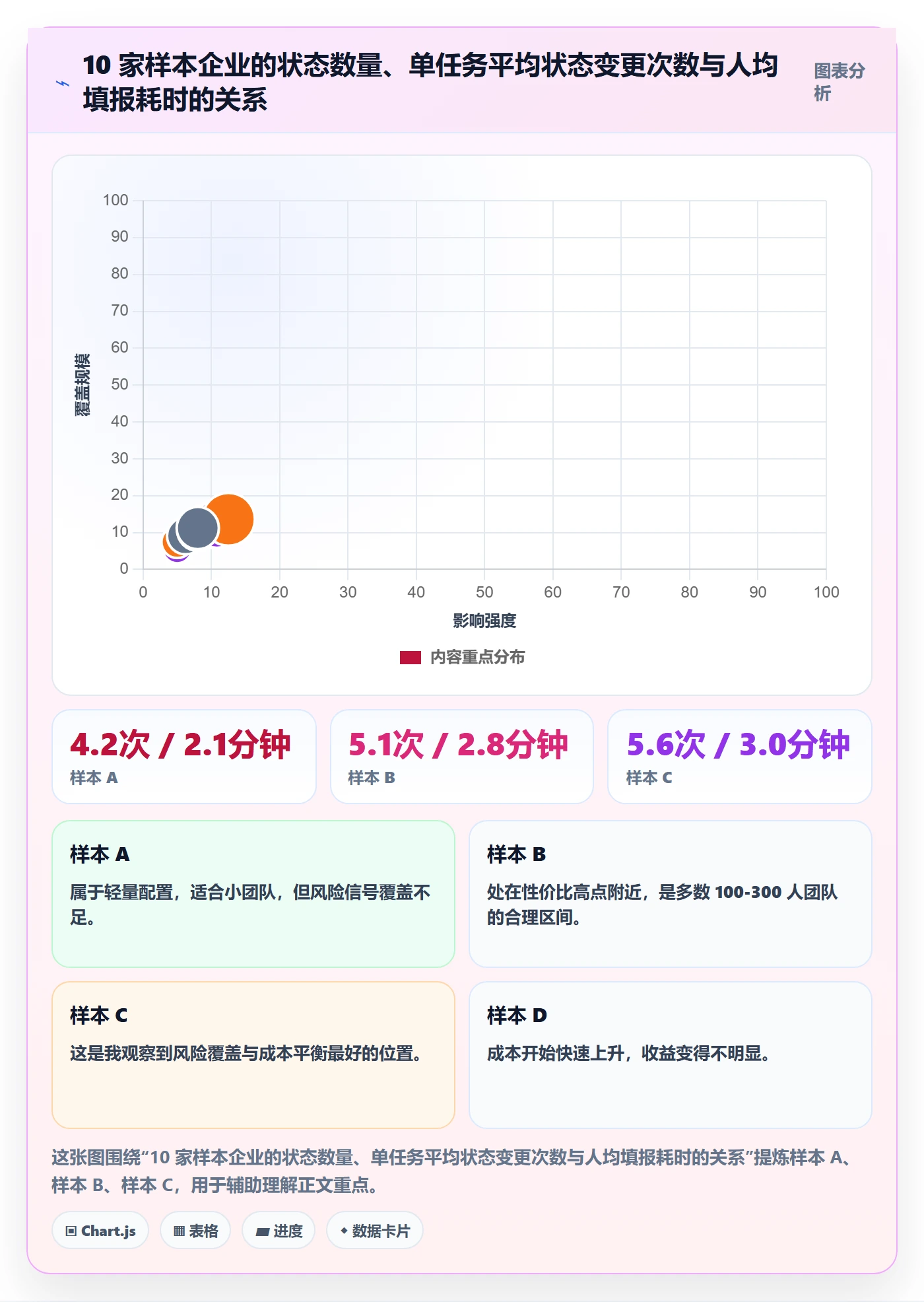 状态怎么做?管理层风险控制:任务属性从0到1