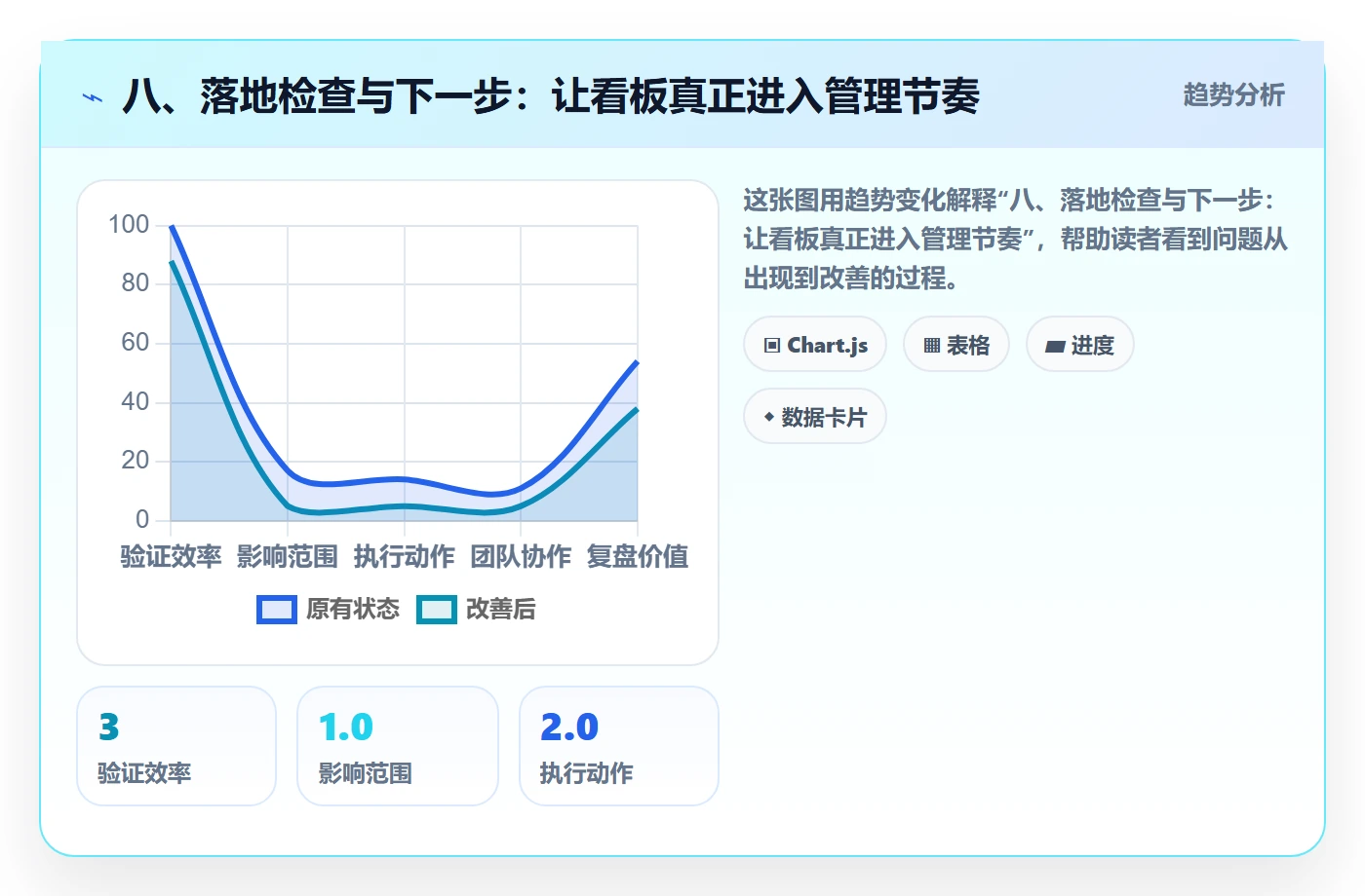 八、落地检查与下一步:让看板真正进入管理节奏
