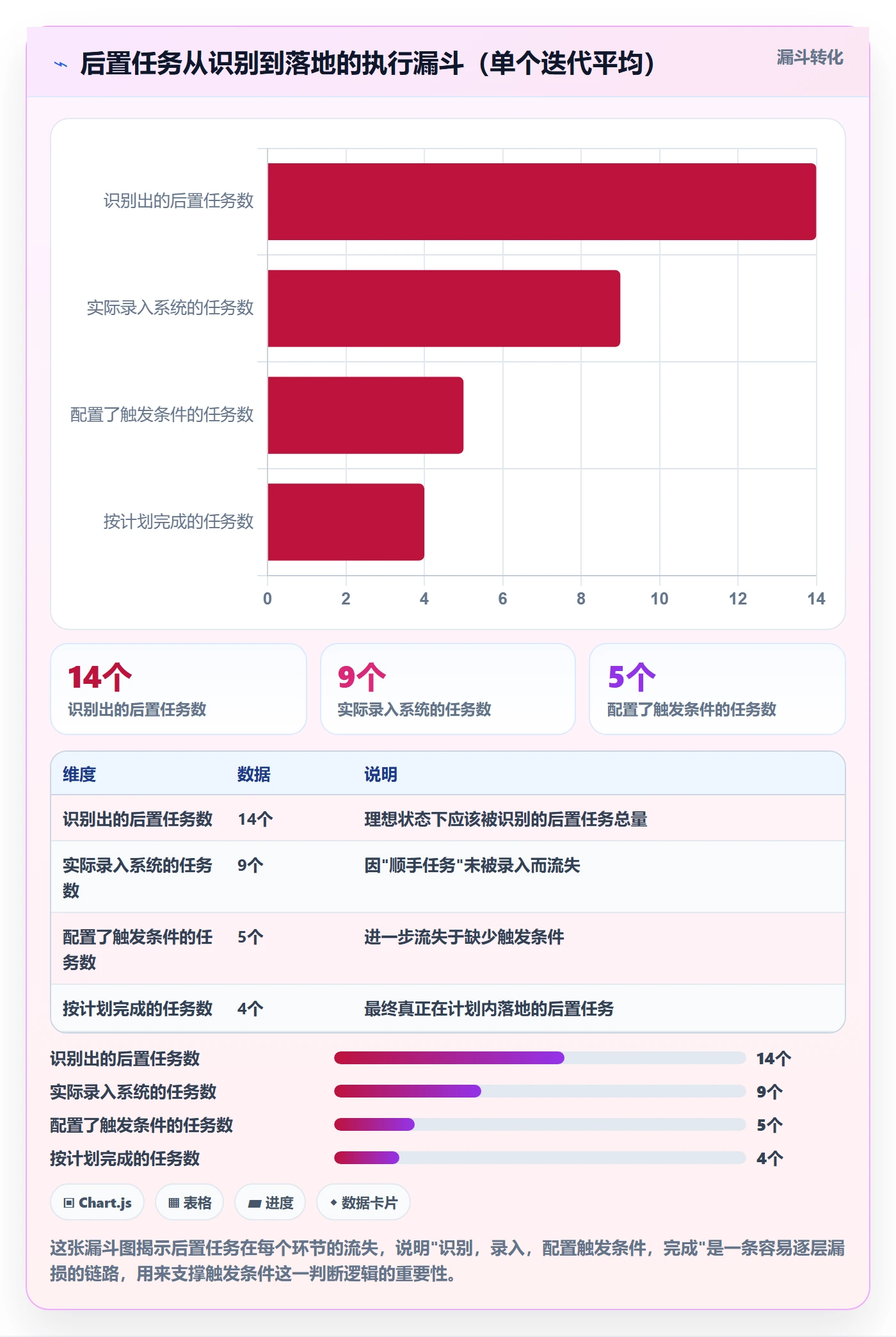 后置任务落地方案：产品经理开展任务依赖的实操方法案例解析