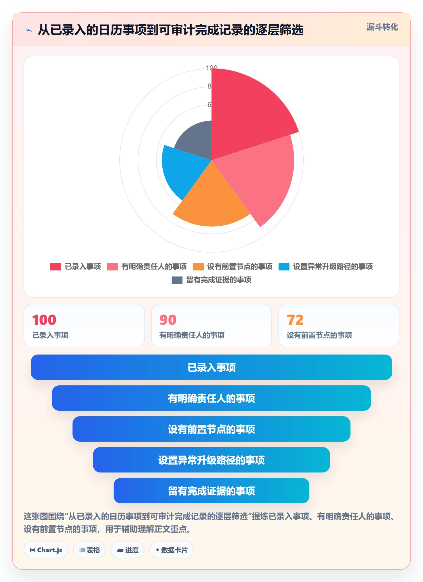 日历视图截止日期教程:管理层风险控制,避坑指南