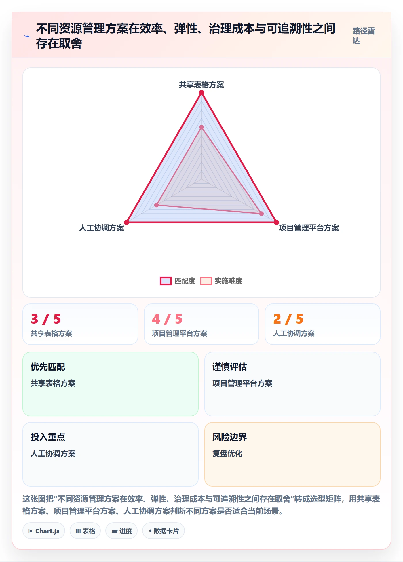 技能实操方法:实施团队提升资源管理效率的数据分析方法与模板