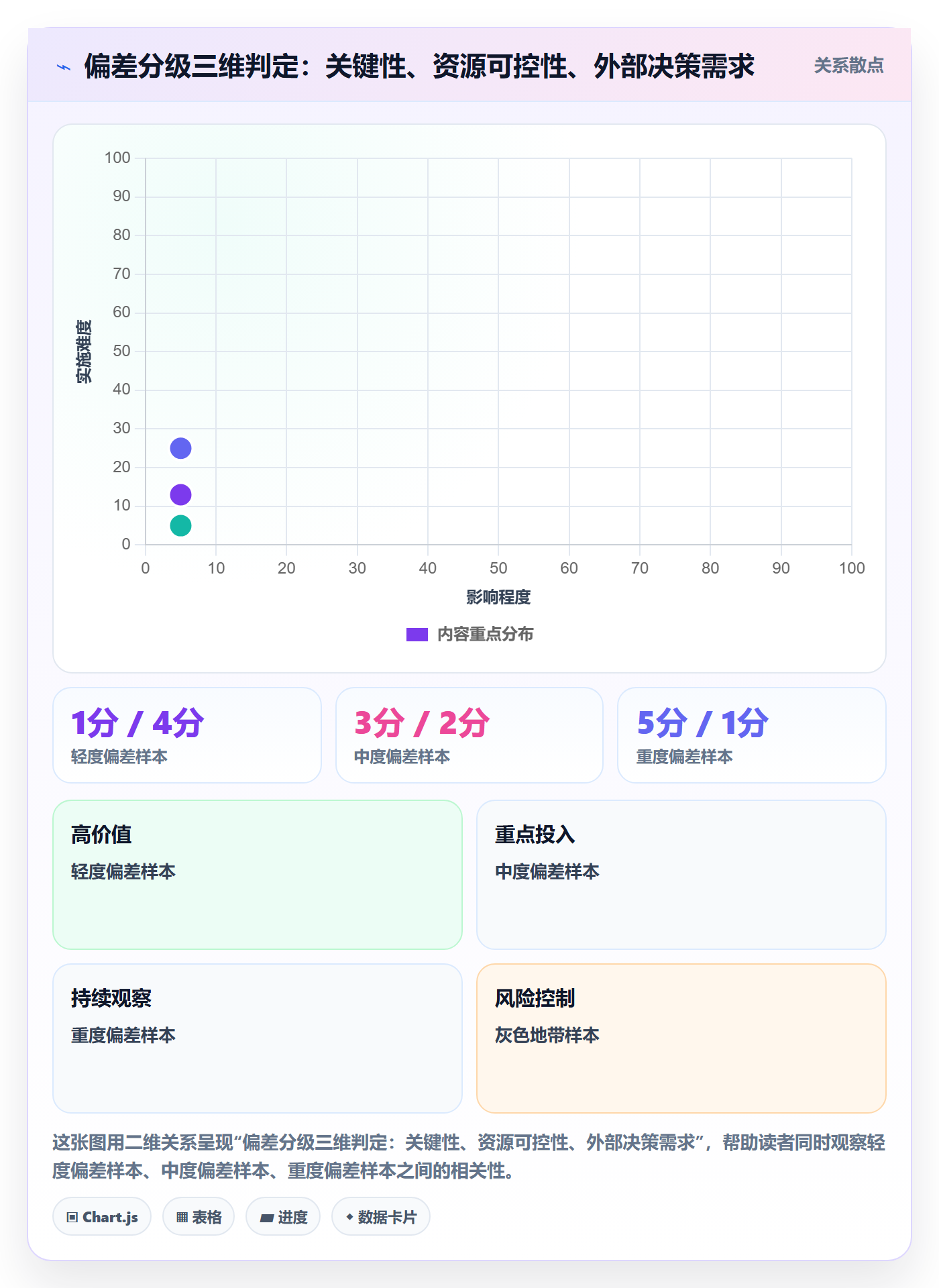 进度管理进度更新教程:项目负责人最佳实践,避坑指南