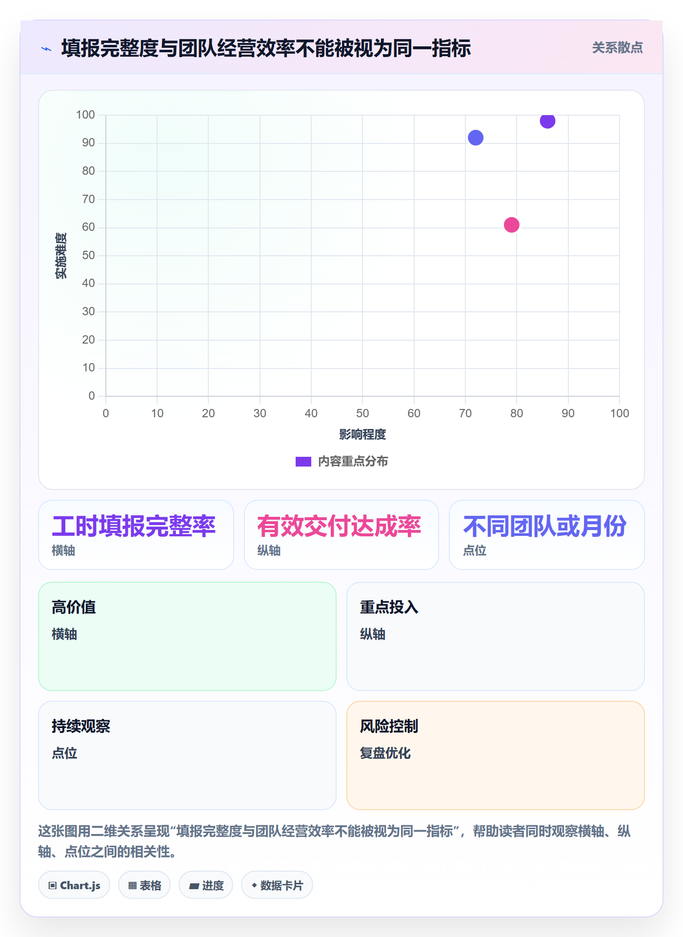 成本管理人力成本全流程:产品经理落地方案与一文讲清