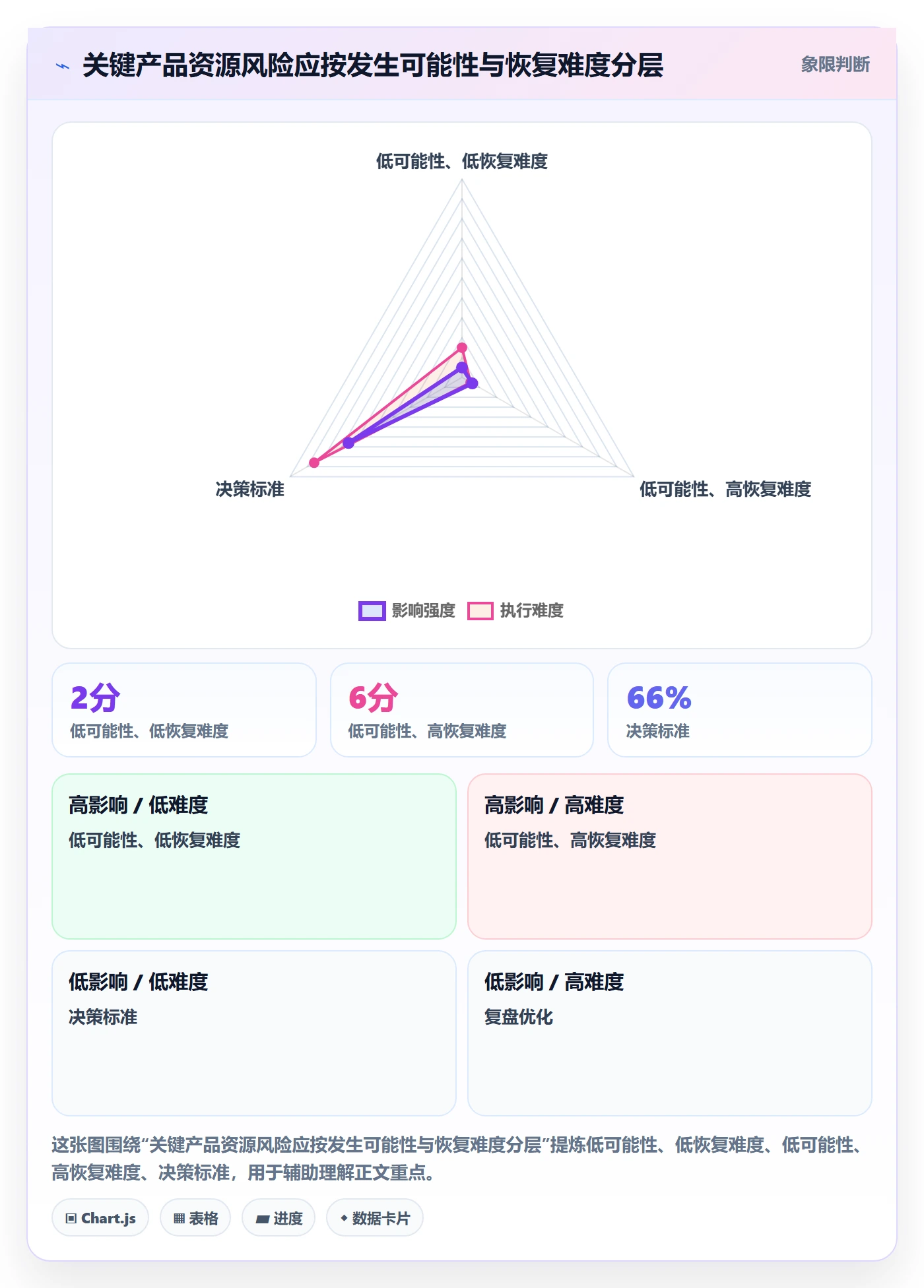 技能流程与规范:产品经理资源管理风险控制关键指标