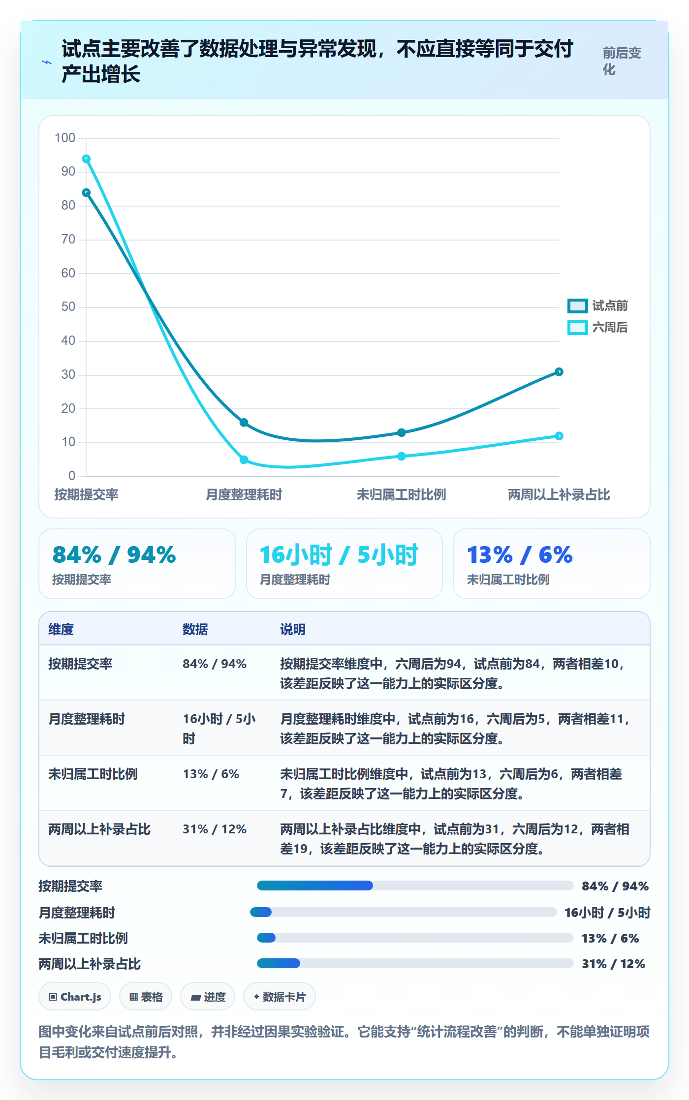 工时统计落地方案:实施团队开展工时管理的效率提升案例解析