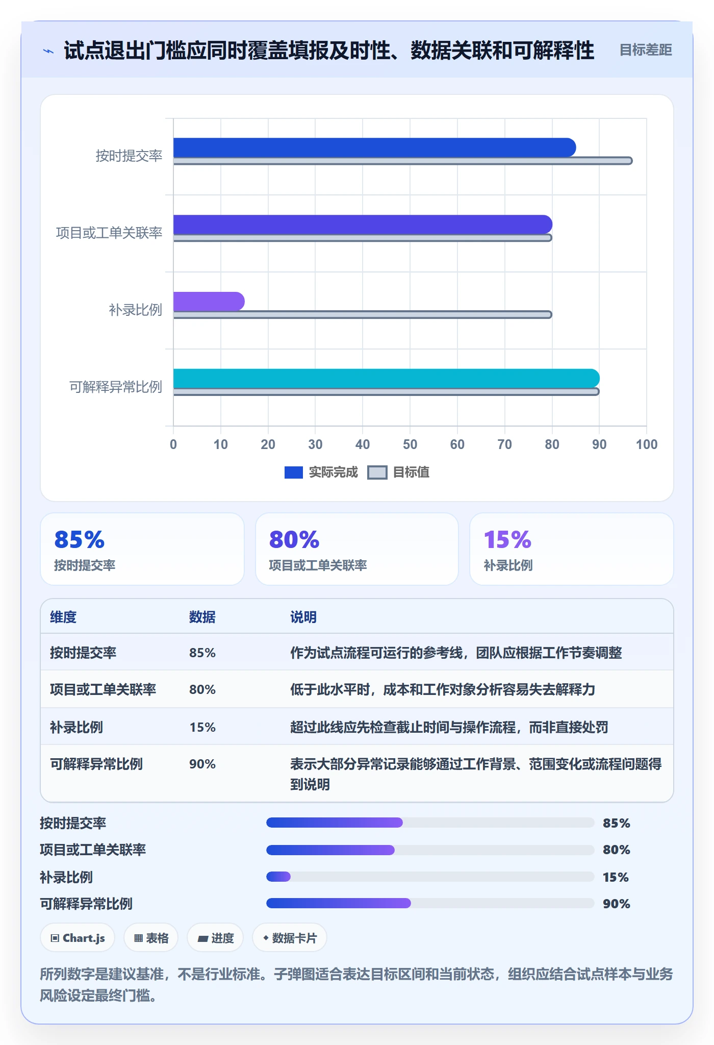 日报工时落地方案：企业管理者开展工时表的最佳实践案例解析
