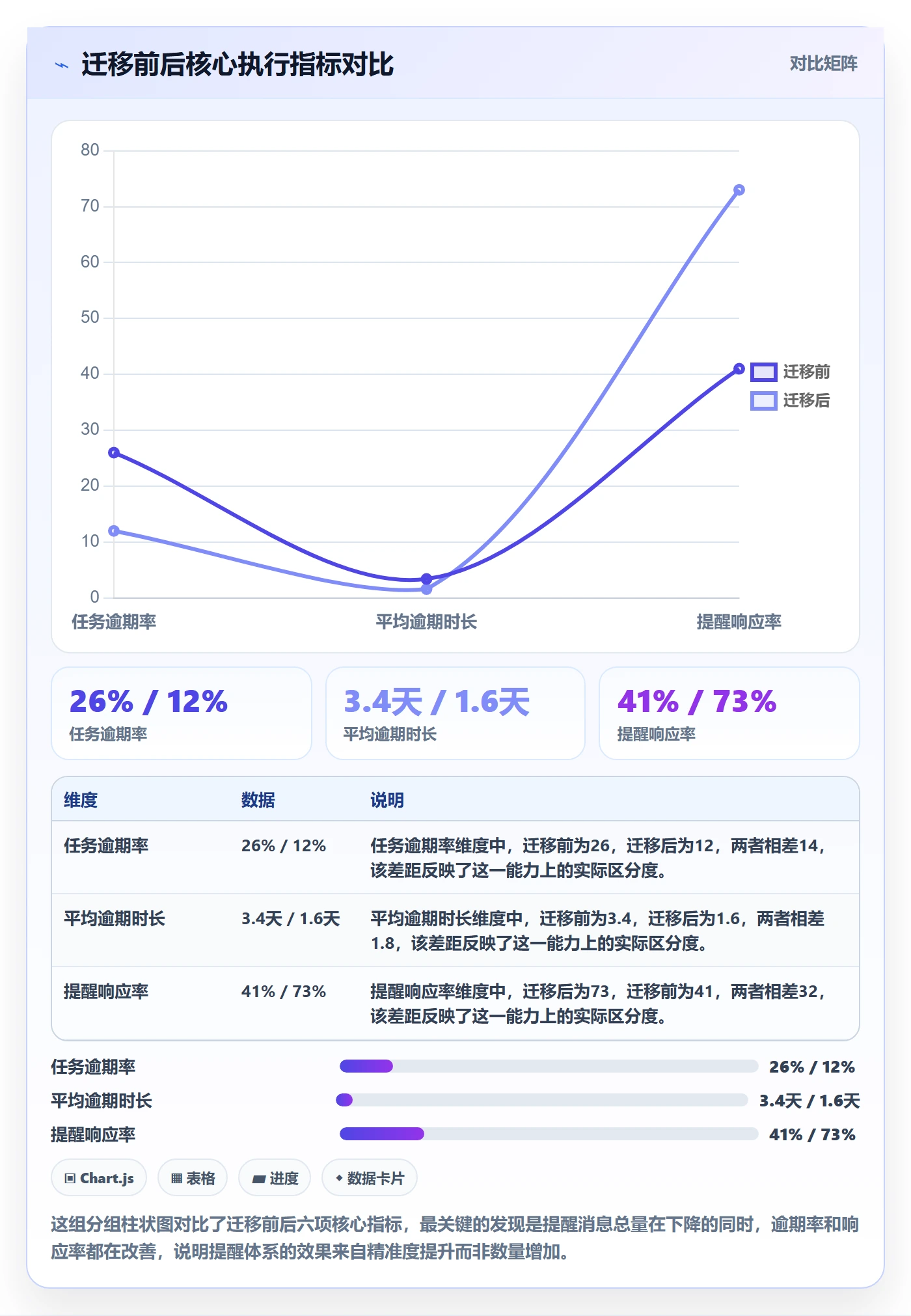 自动提醒最佳实践:企业管理者任务提醒实操方法,常见问题