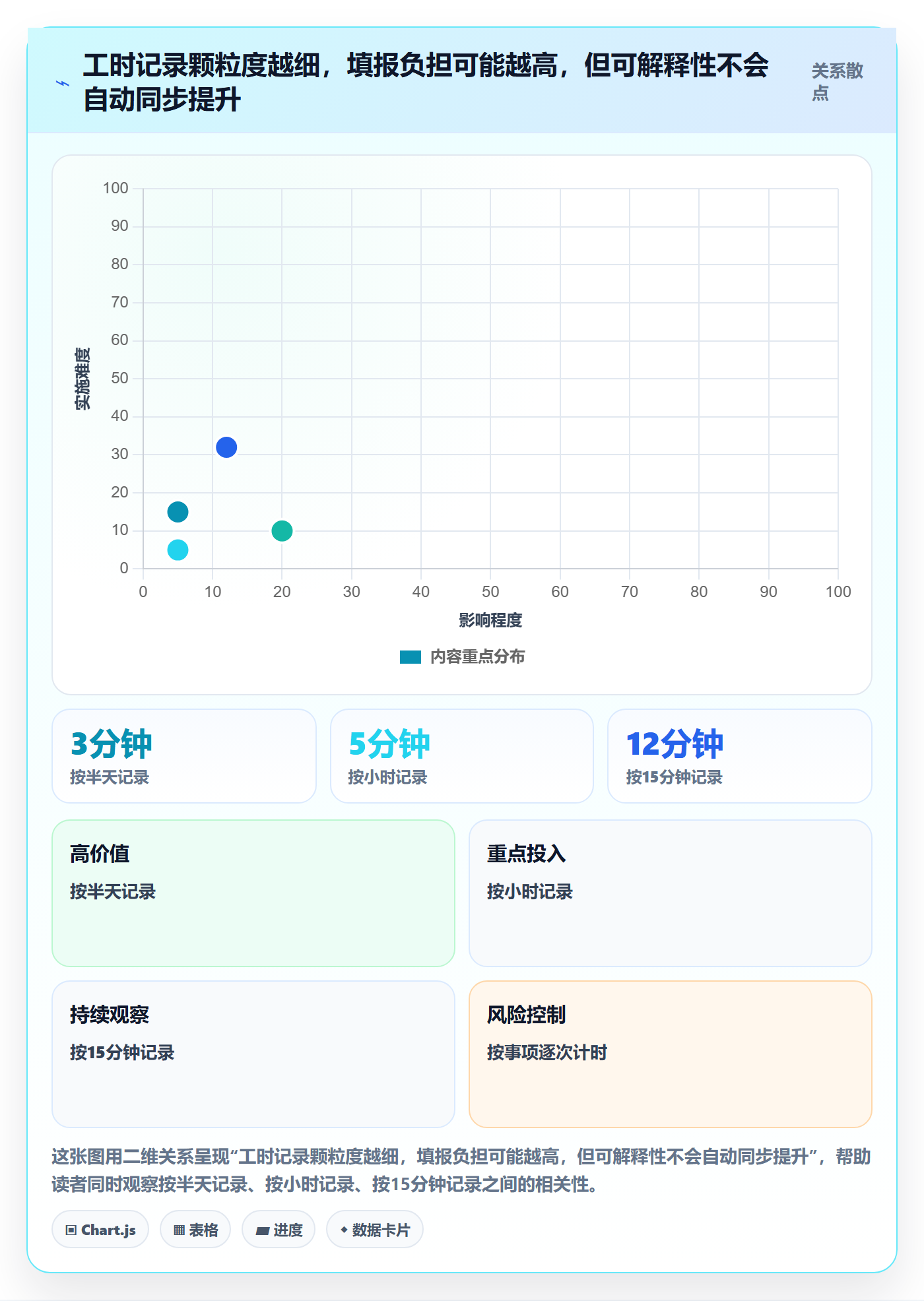 周报工时怎么做？项目成员协同管理：工时表从0到1
