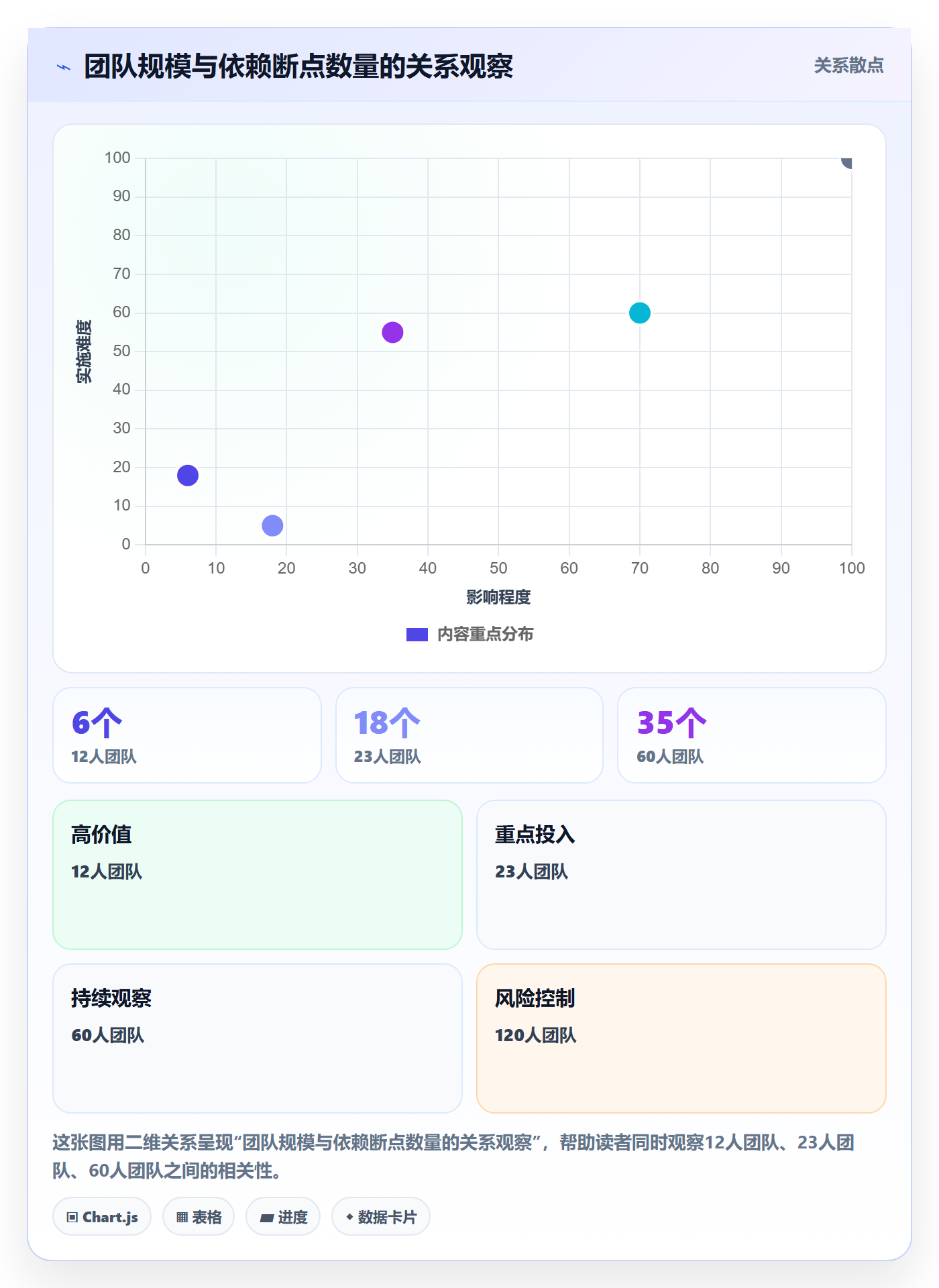 关键路径管理指南：项目负责人如何做好任务依赖，数据分析全流程