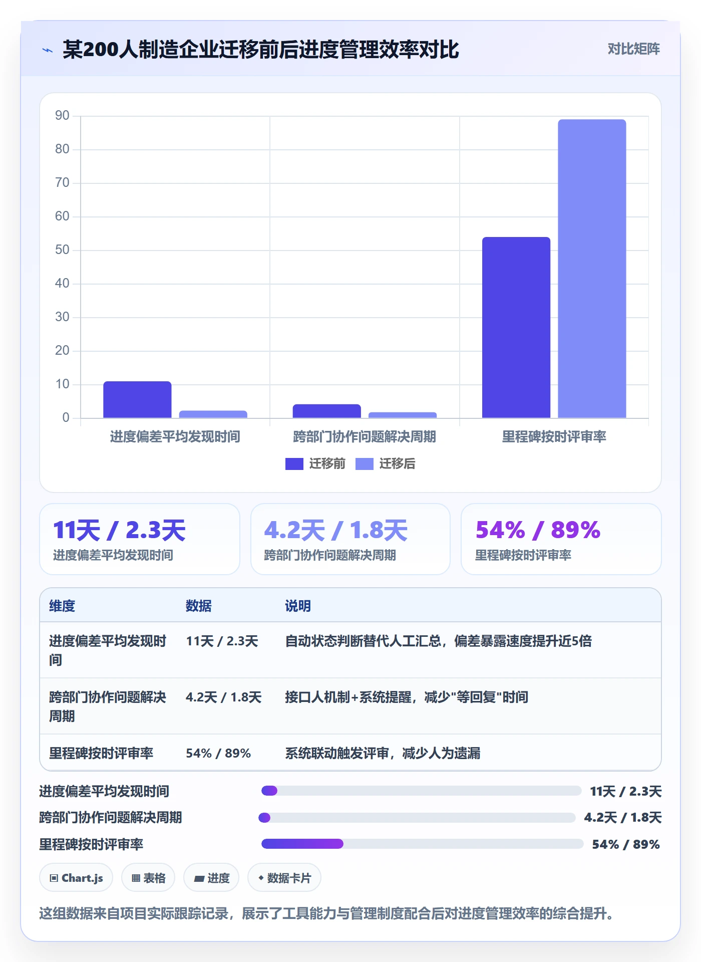 实际进度管理方法大全：项目经理进度管理实操方法落地清单