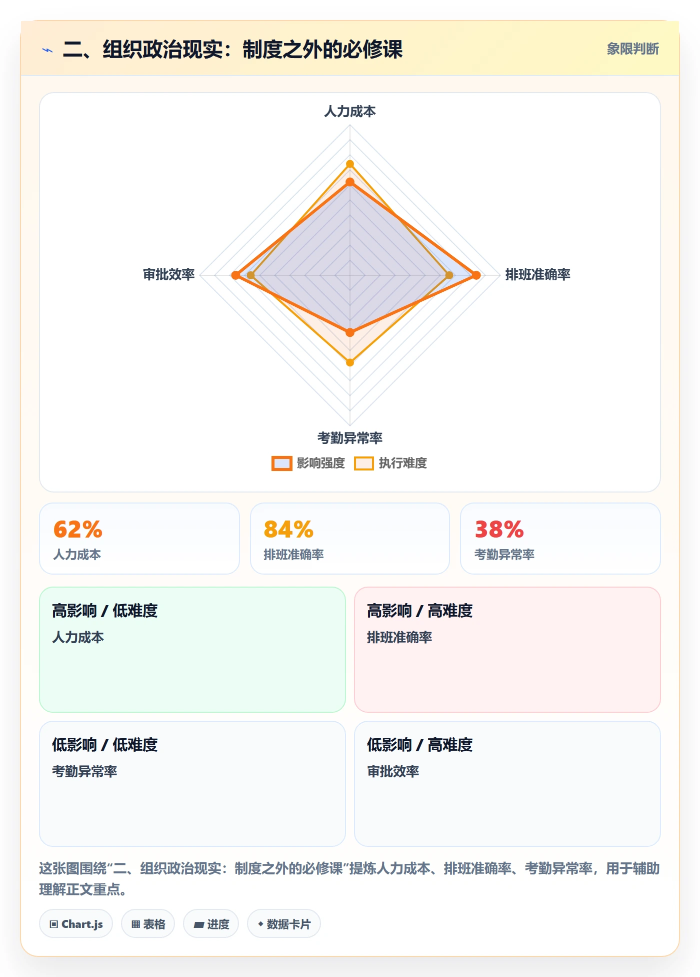 二、组织政治现实:制度之外的必修课