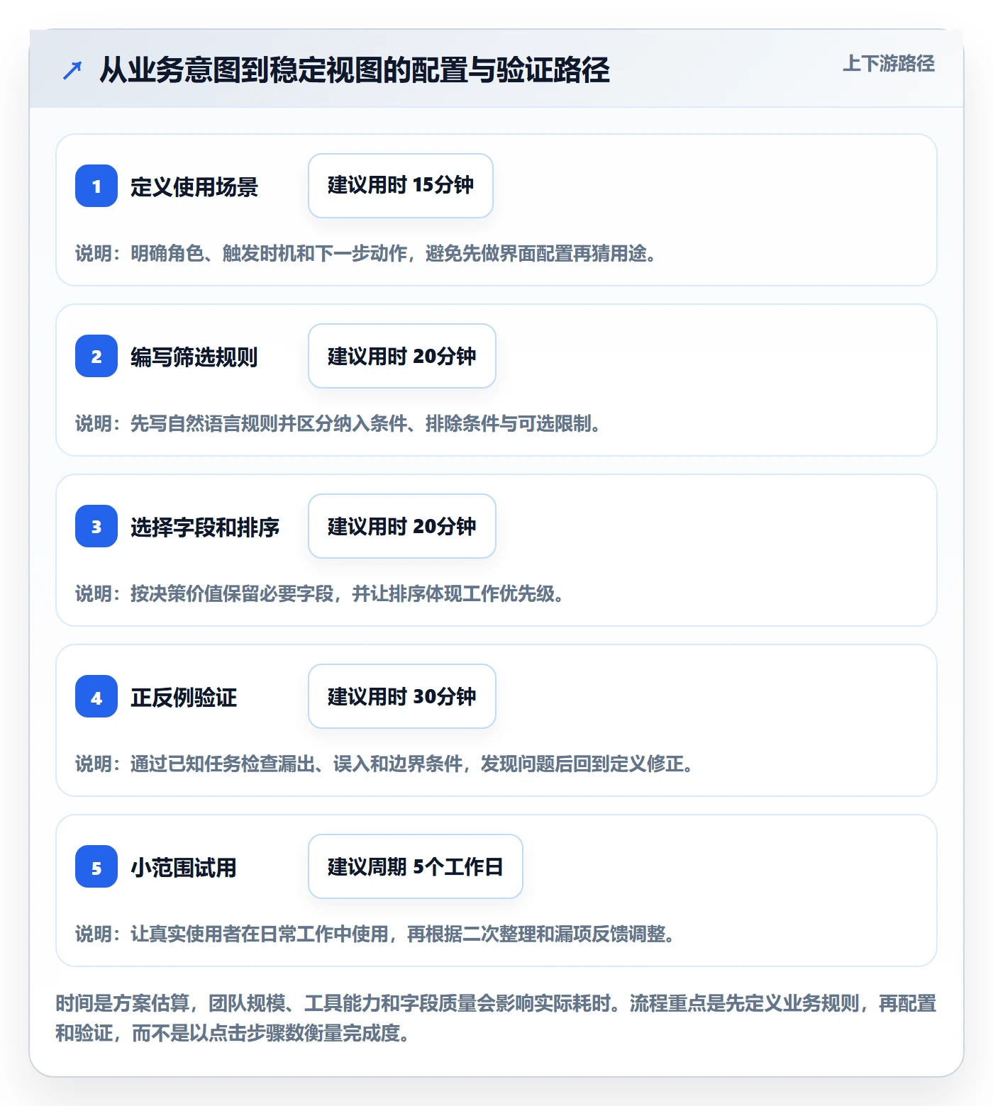 筛选实操方法:实施团队提升列表视图效率的效率提升方法与模板