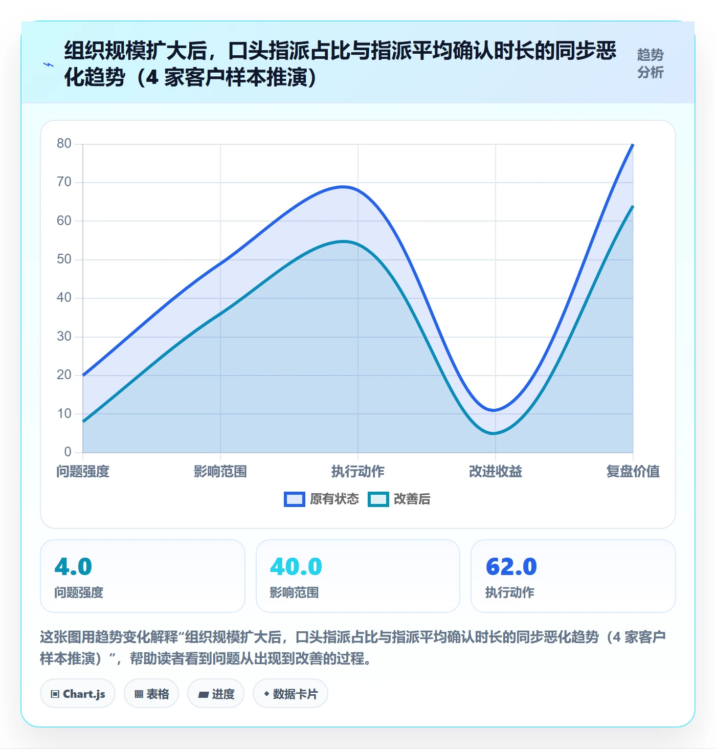 指派落地方案:企业管理者开展任务分派的风险控制案例解析