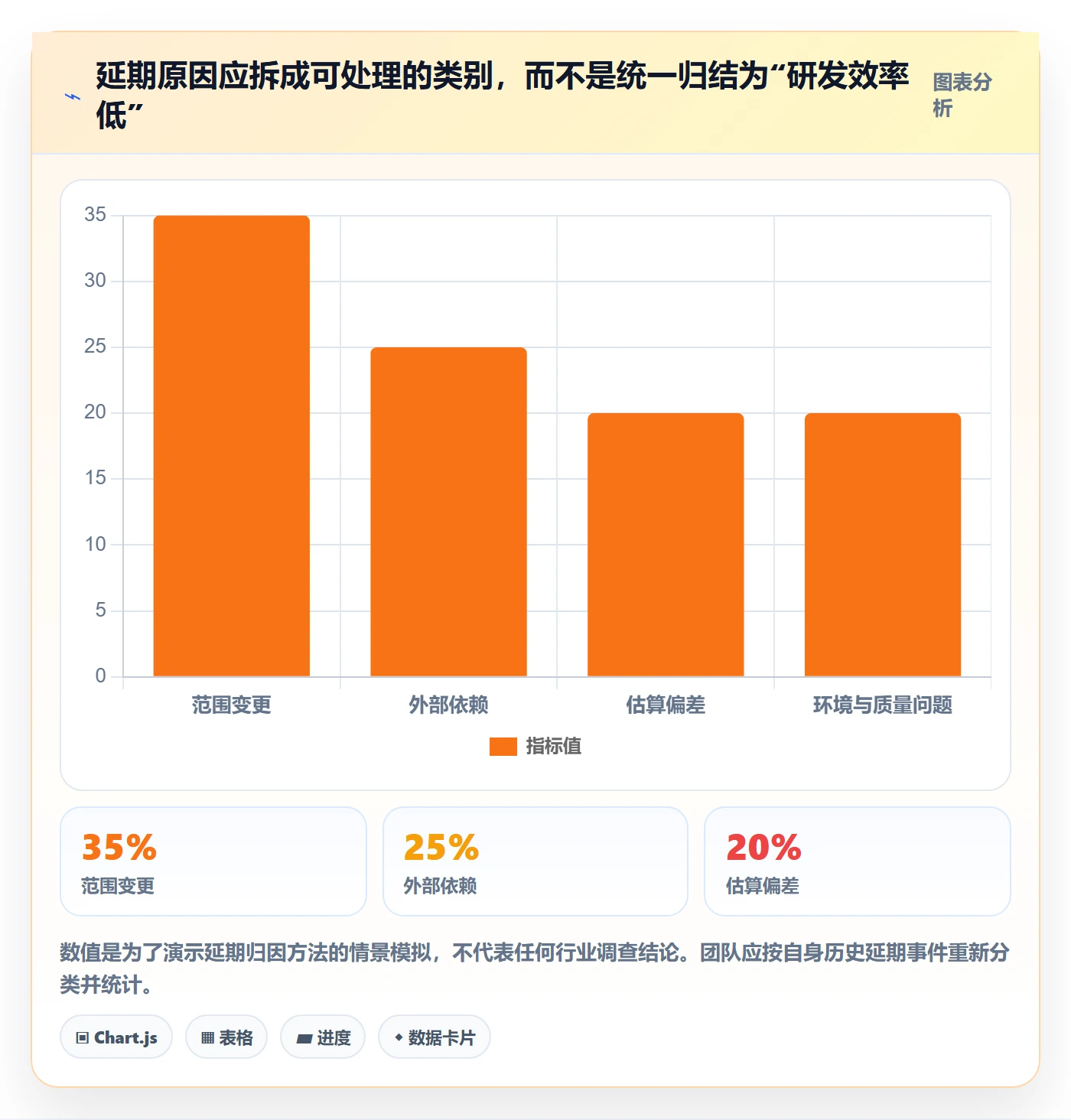 周进展管理方法大全:研发团队进度跟踪实操方法落地清单
