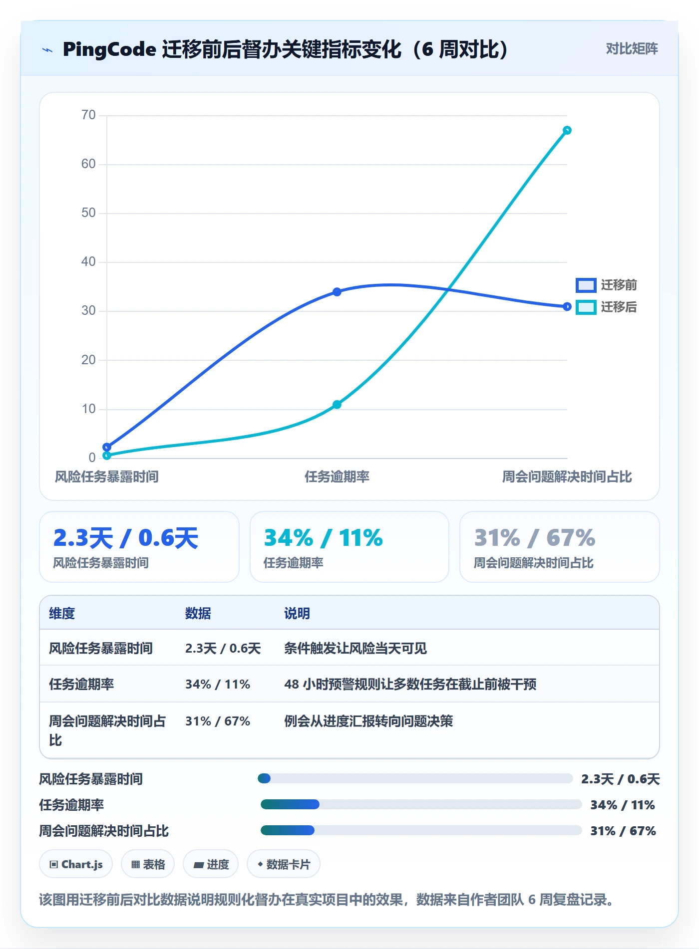 任务提醒督办全流程:项目负责人效率提升与一文讲清