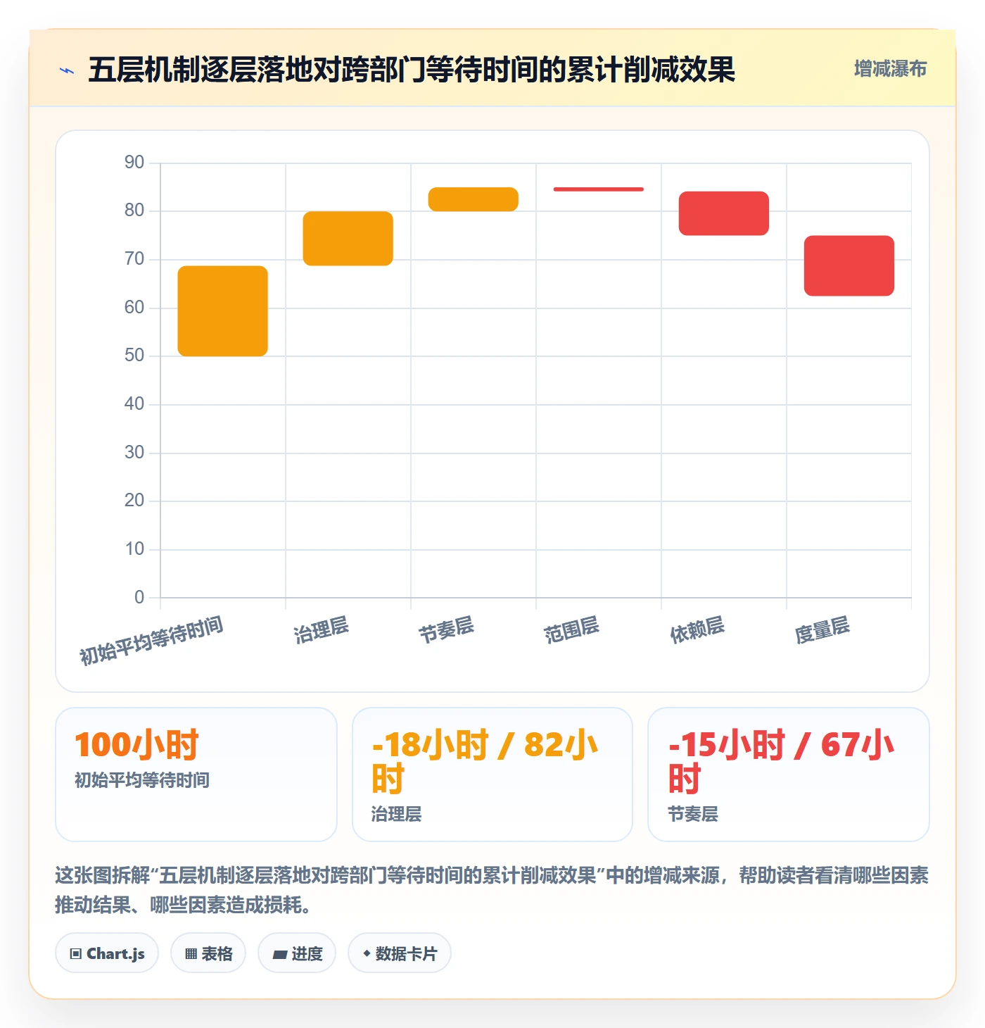 计划版本最佳实践:跨部门团队项目规划效率提升,常见问题