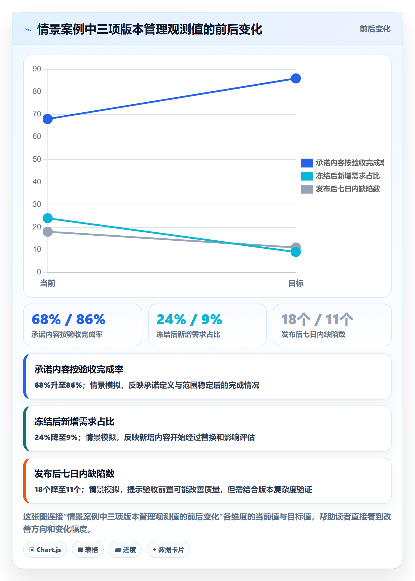 版本内容落地方案：产品经理开展版本管理的流程优化案例解析