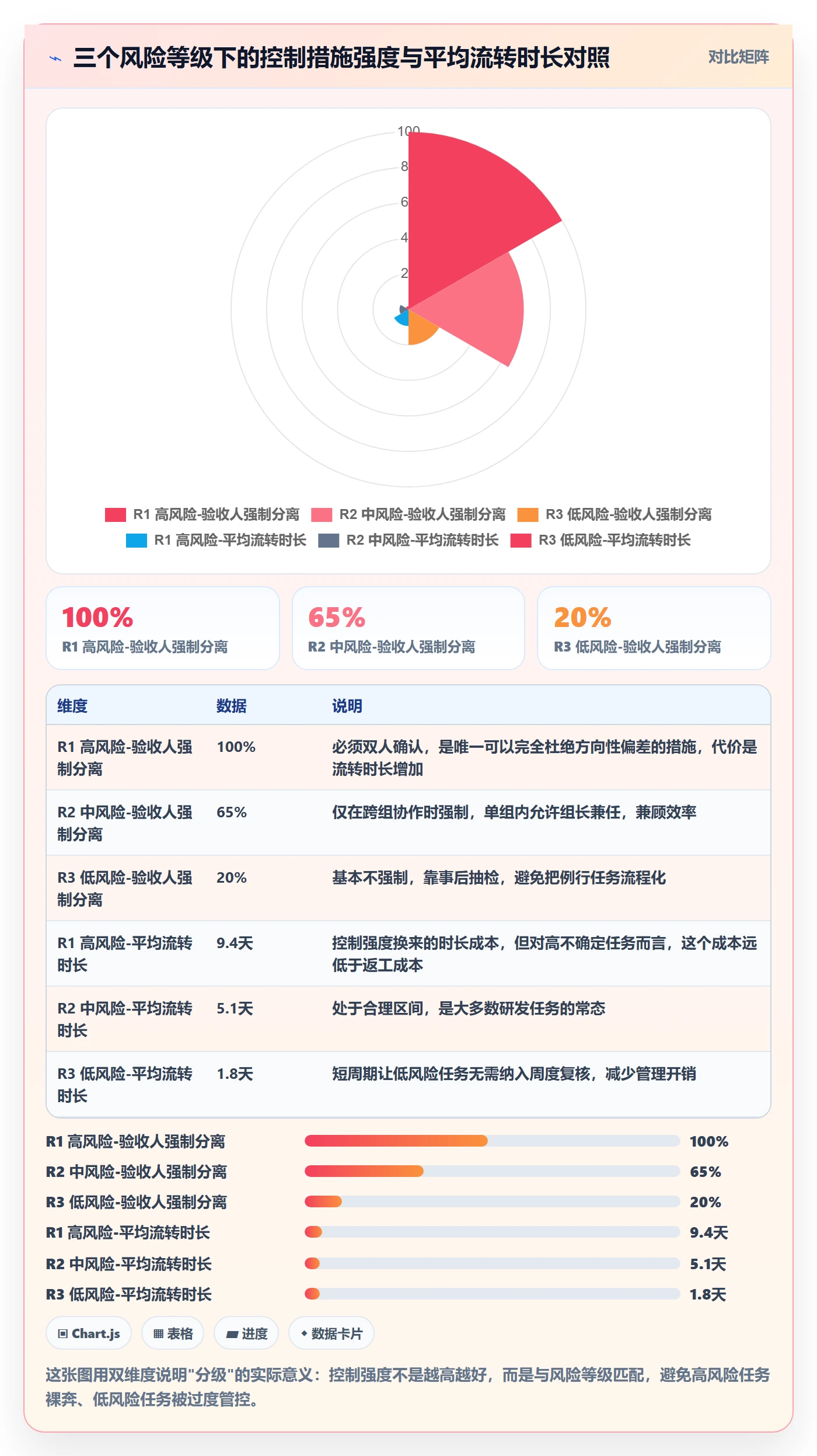 委派最佳实践:实施团队任务分派风险控制,常见问题