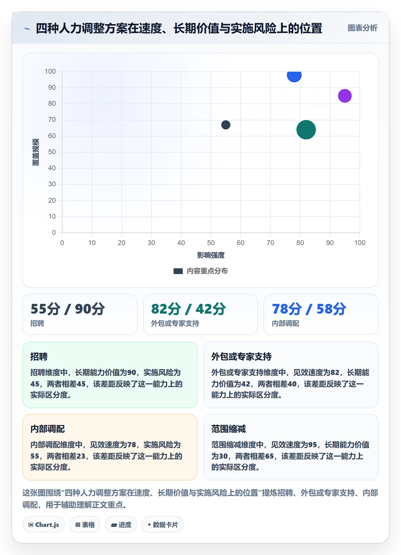 工作量最佳实践：产品经理人力资源计划制度设计，常见问题