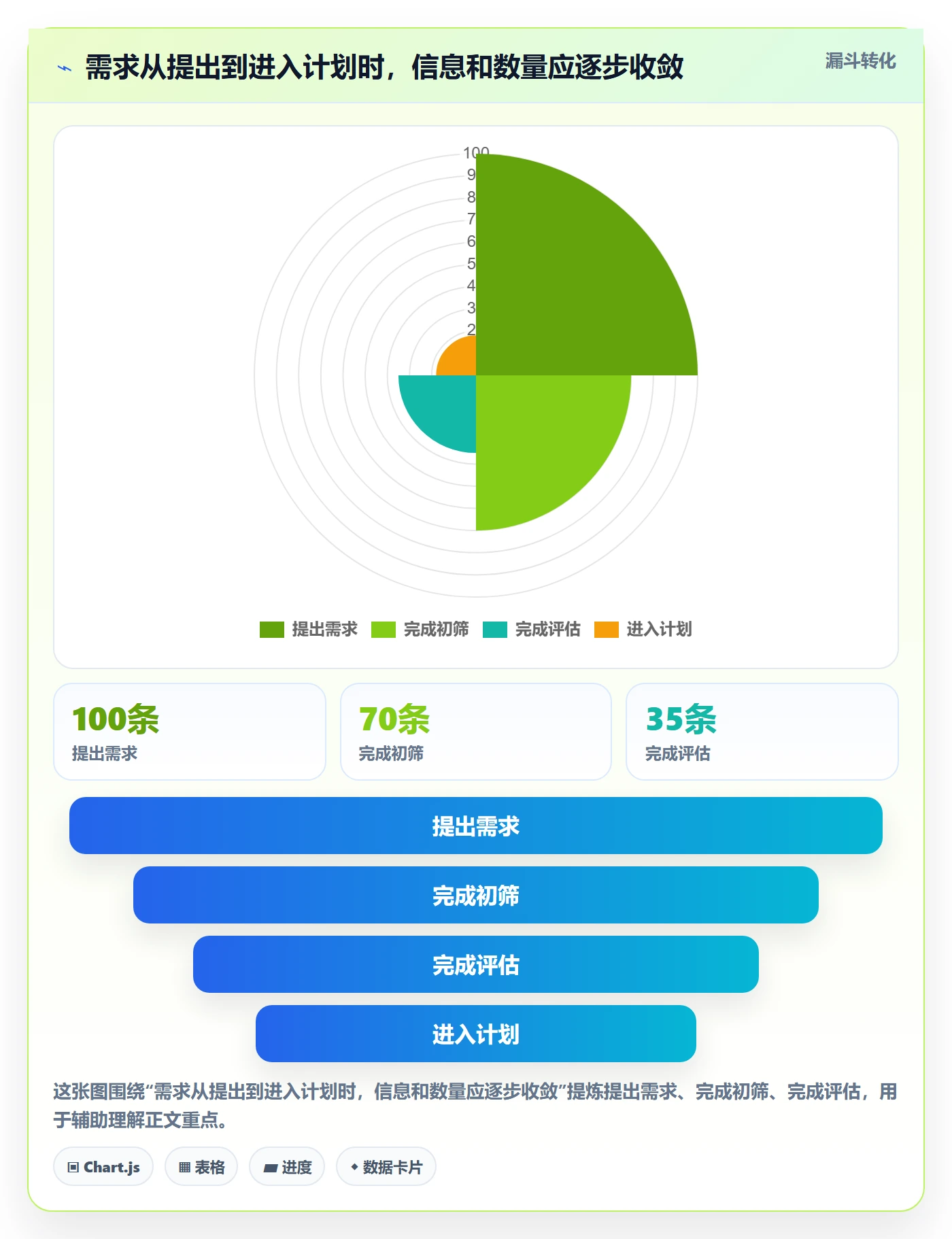 需求管理如何做好需求池？研发团队落地方案与操作步骤