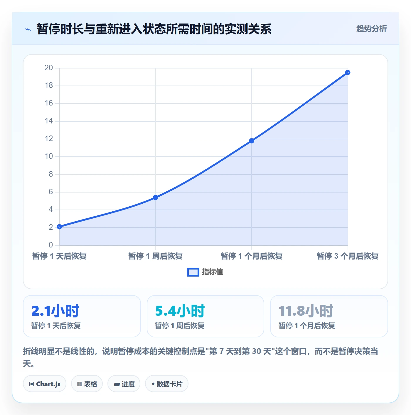 暂停管理指南:产品经理如何做好任务执行,效率提升全流程