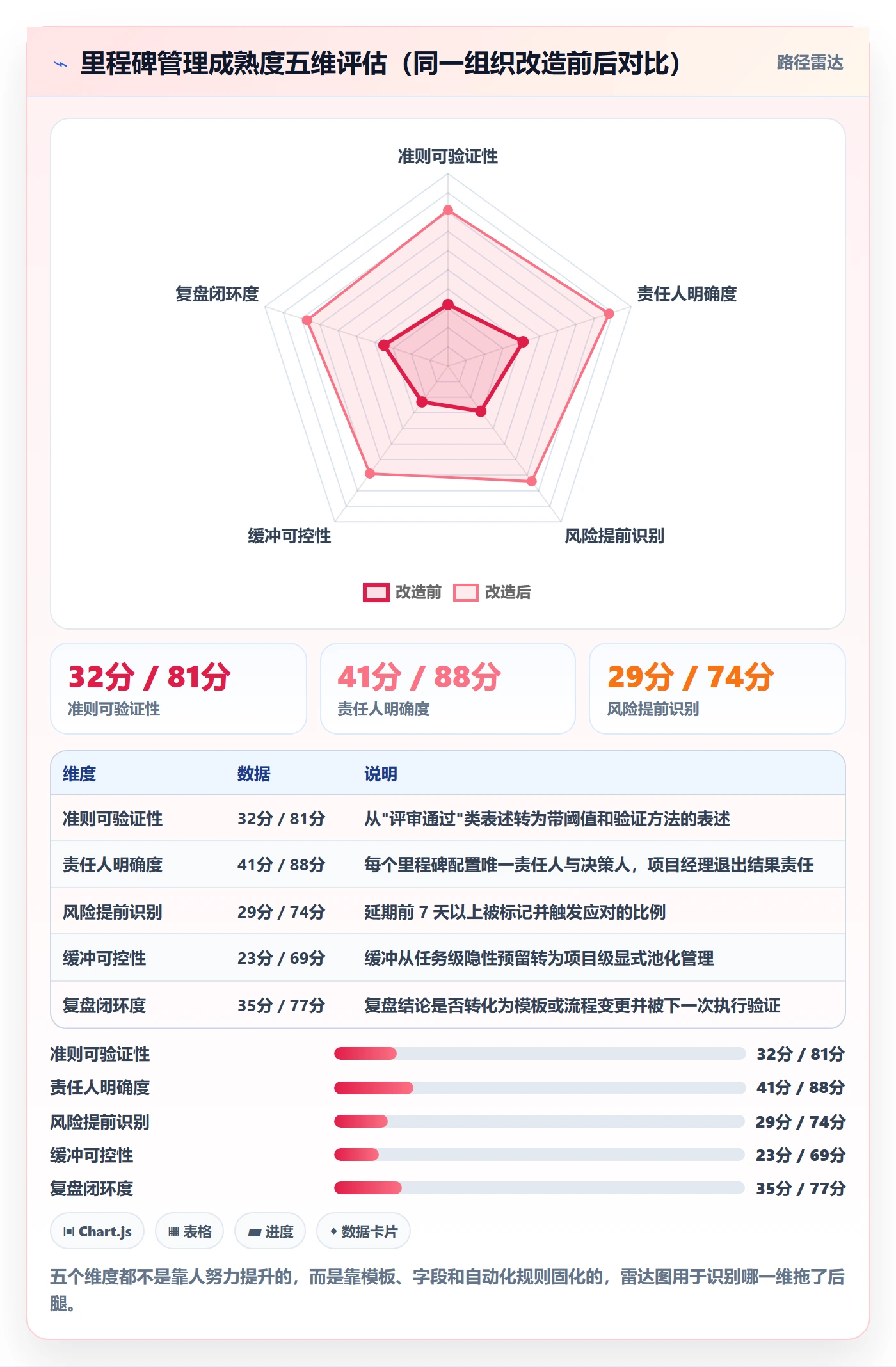 里程碑如何做好关键节点?PMO风险控制与操作步骤