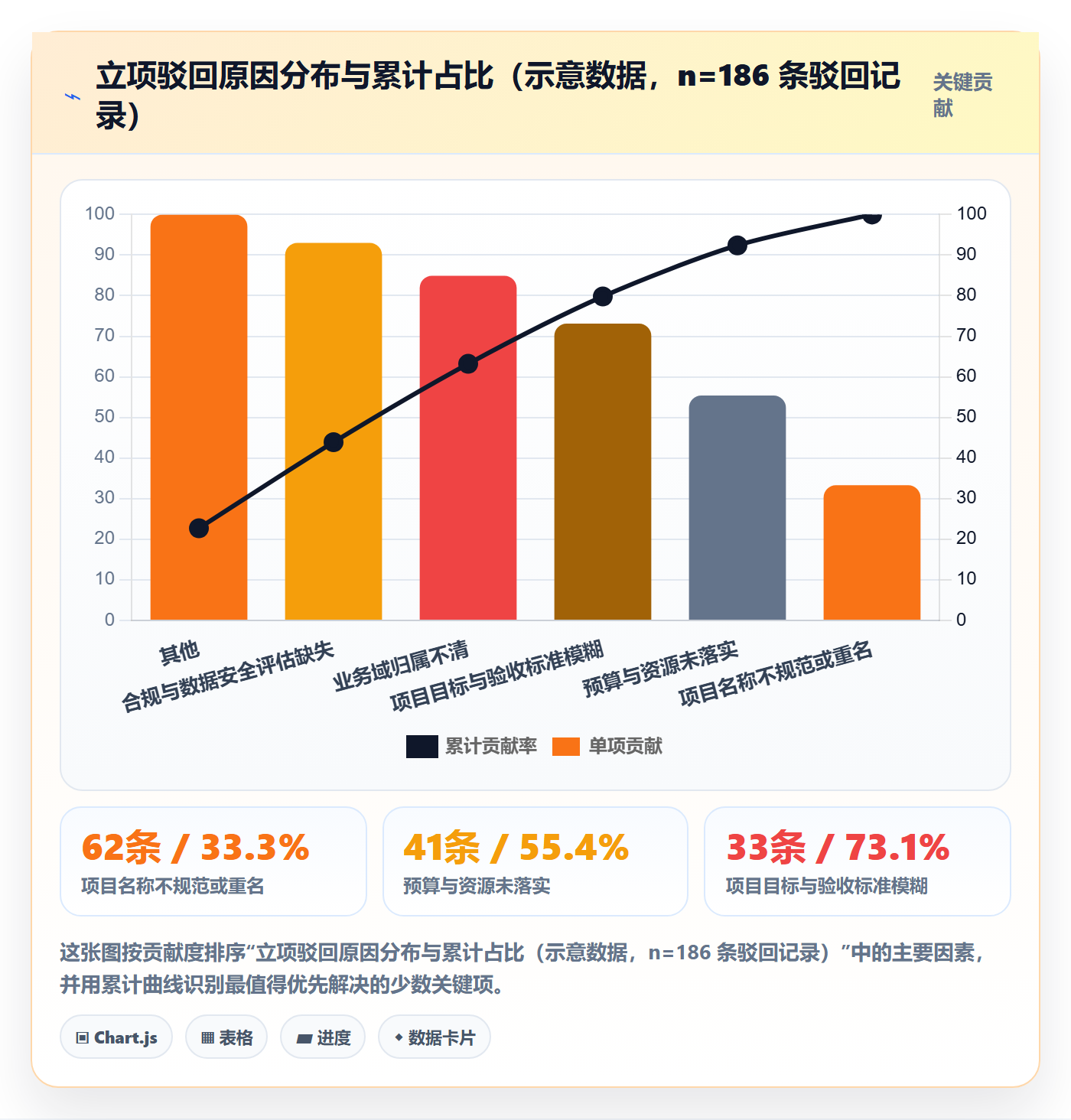 项目立项项目名称全流程：产品经理协同管理与一文讲清